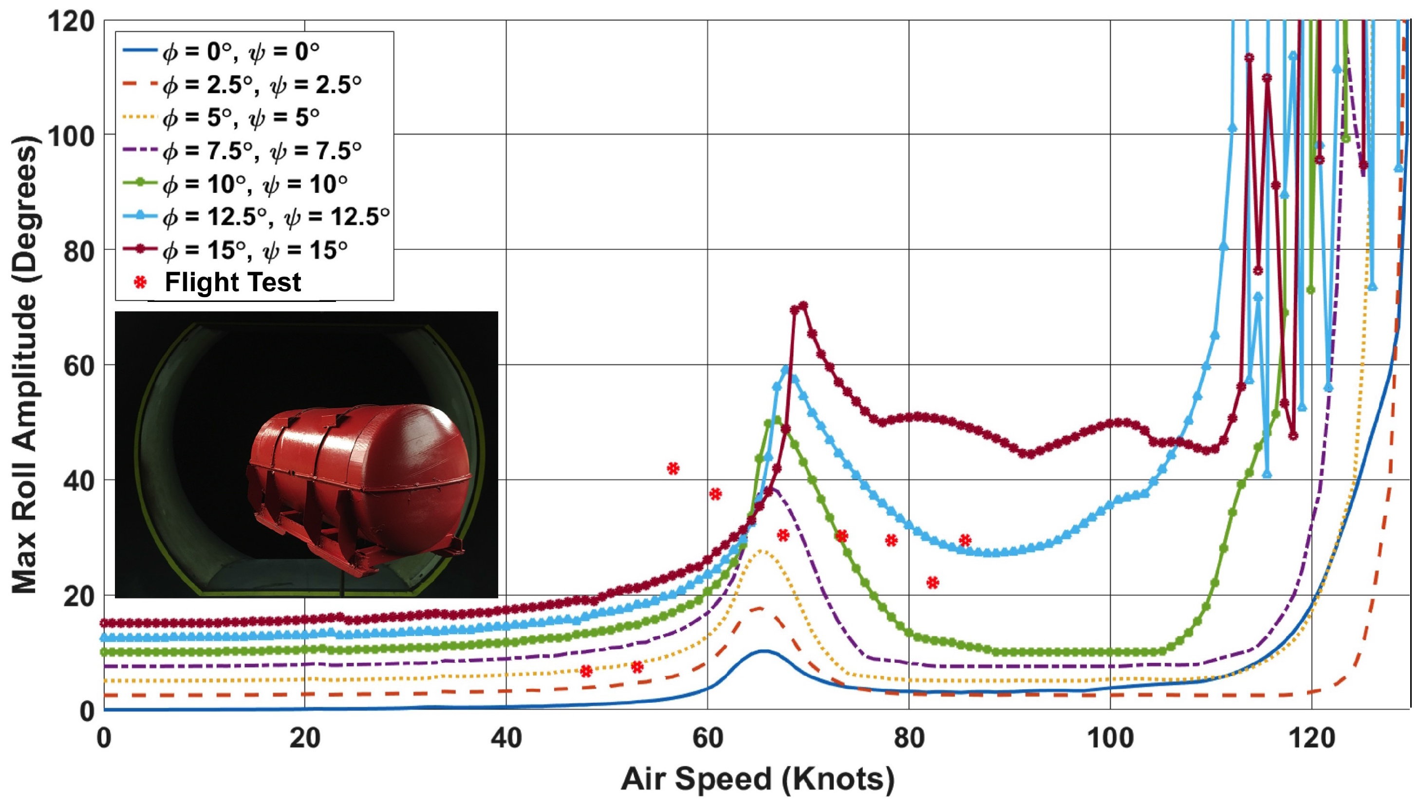 Aerospace 05 00024 g007 Aerospace 05 00024 g007