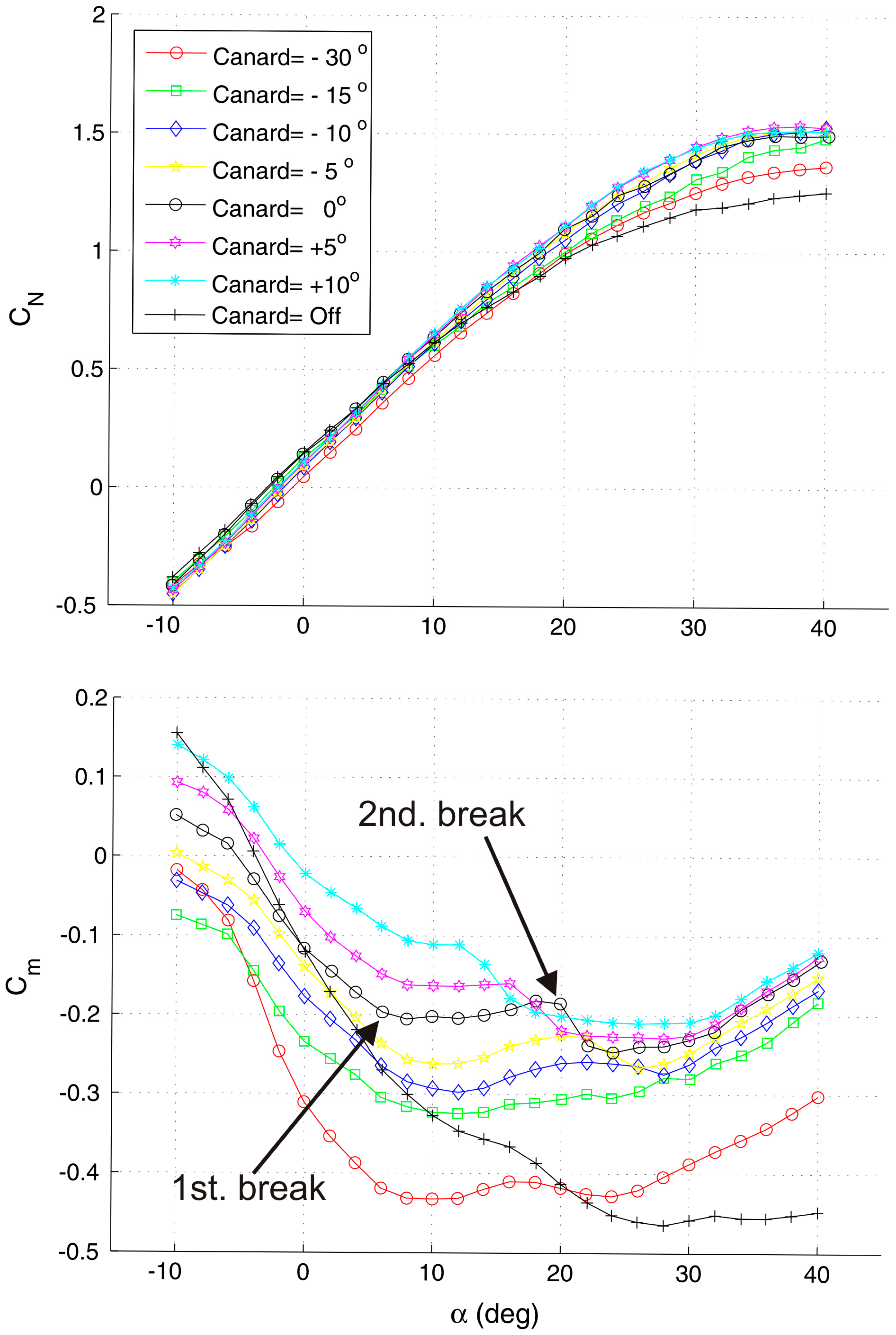 Aerospace 05 00026 g005