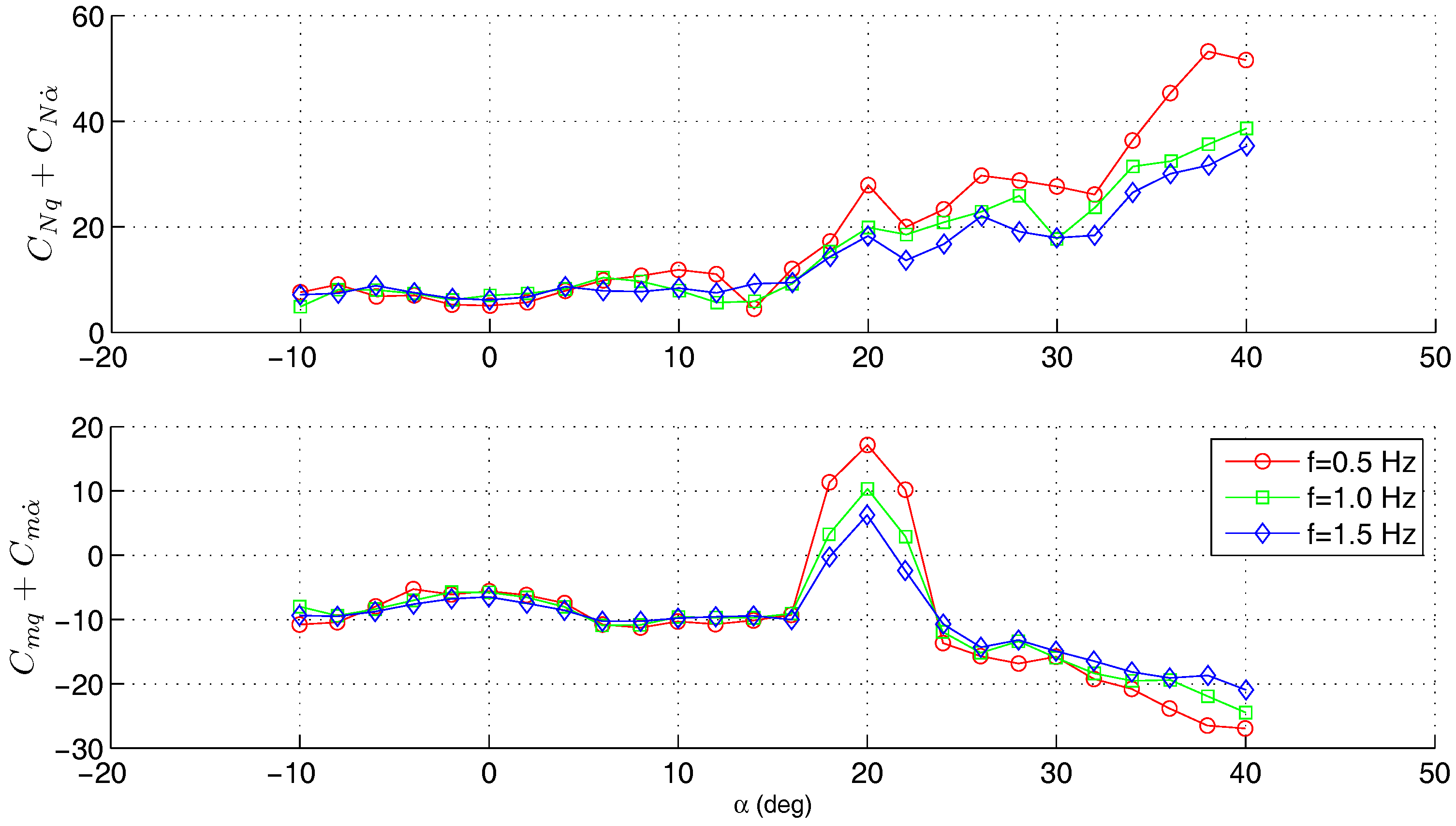 Aerospace 05 00026 g006