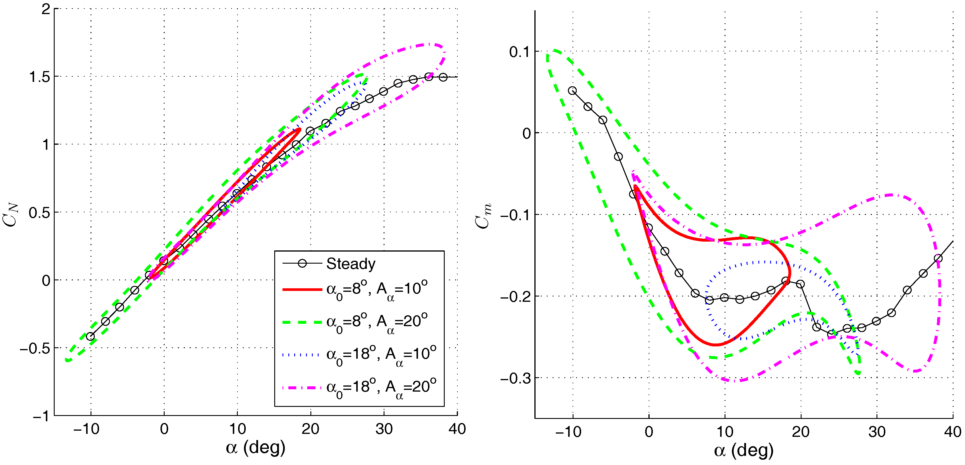 Aerospace 05 00026 g009