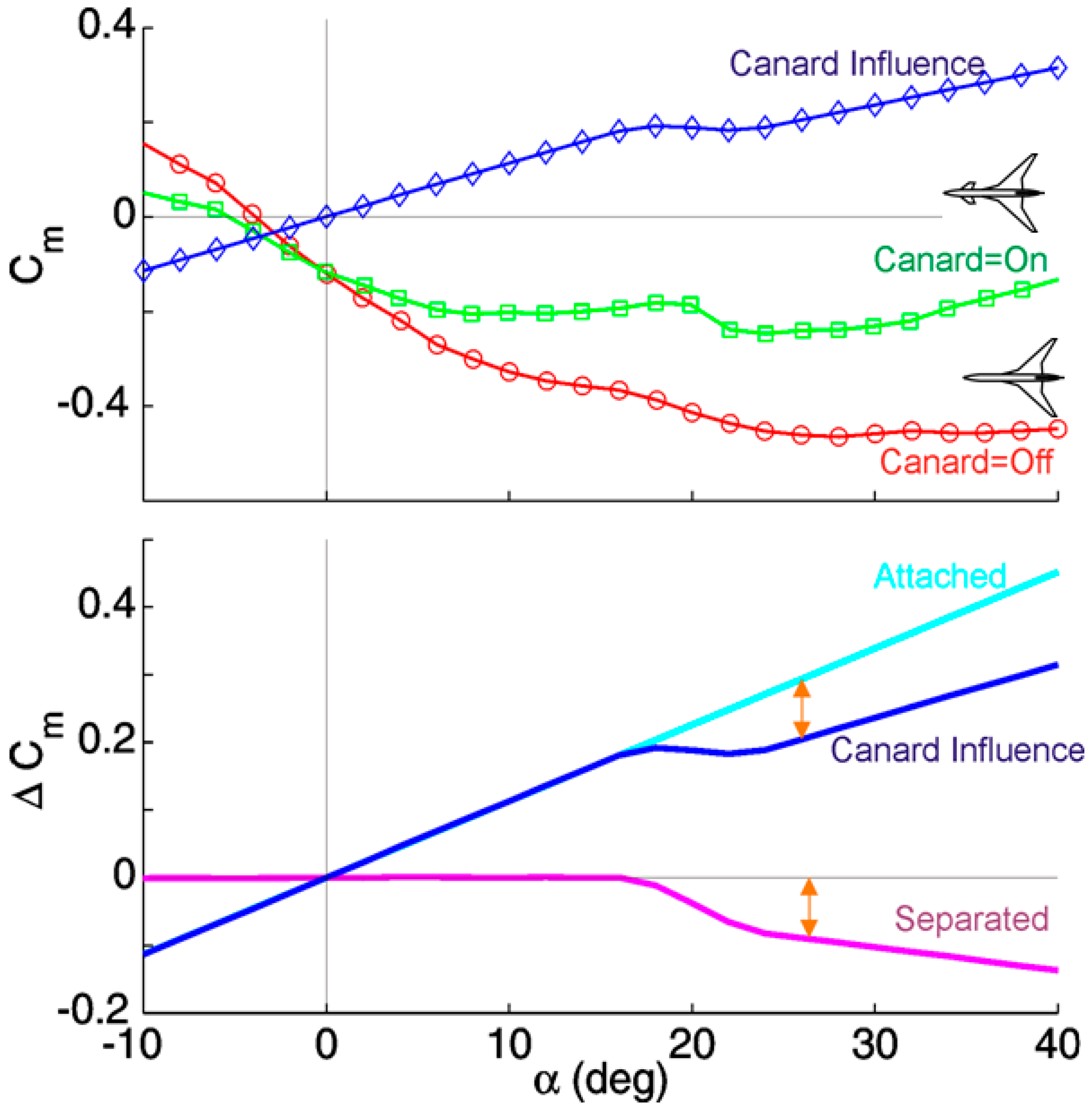 Aerospace 05 00026 g011