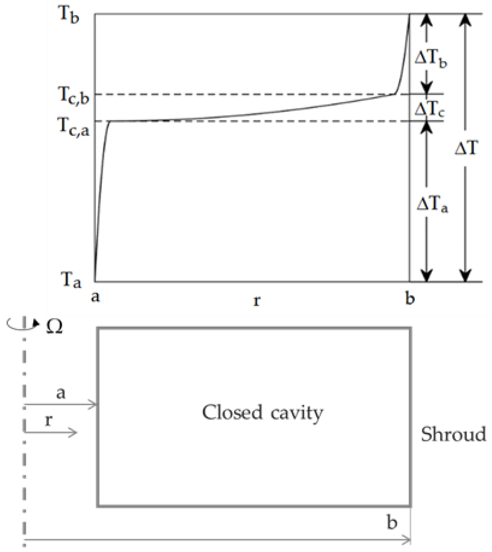 Aerospace 05 00032 g003 Aerospace 05 00032 g003
