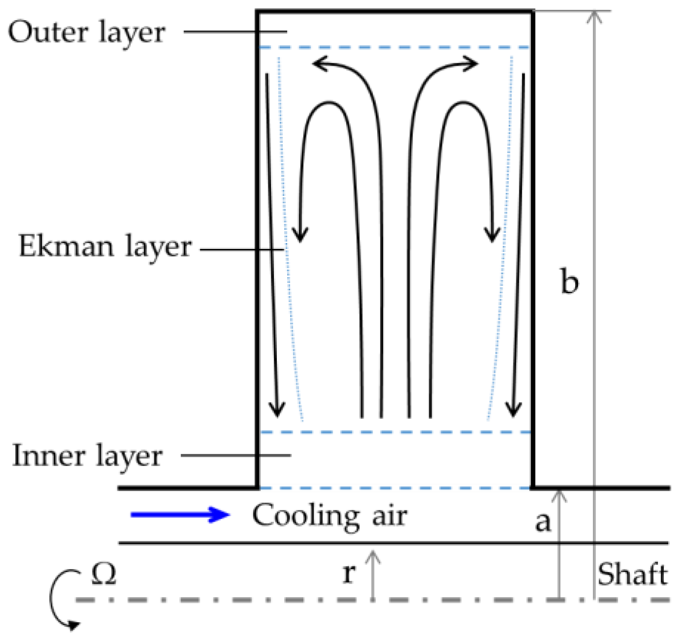 Aerospace 05 00032 g005 Aerospace 05 00032 g005