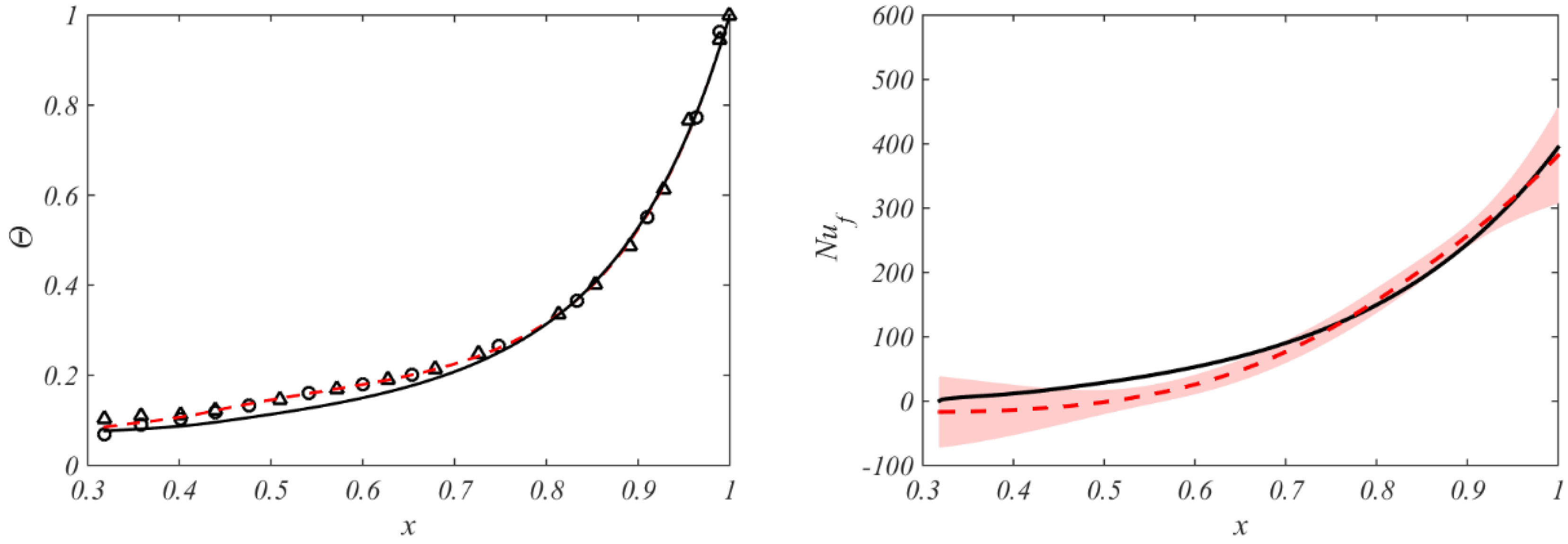 Aerospace 05 00032 g010 Aerospace 05 00032 g010