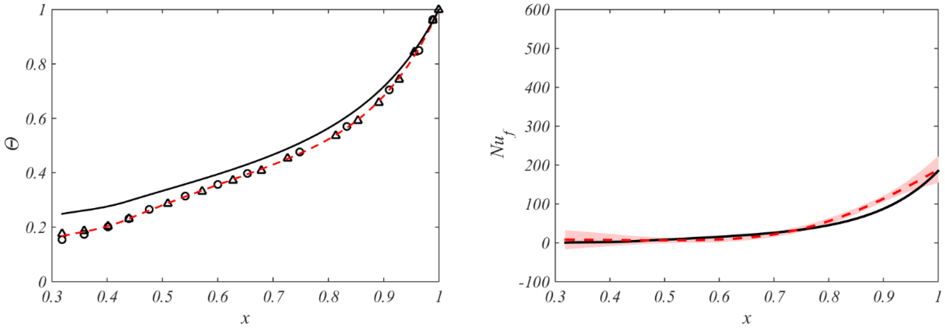 Aerospace 05 00032 g011 Aerospace 05 00032 g011