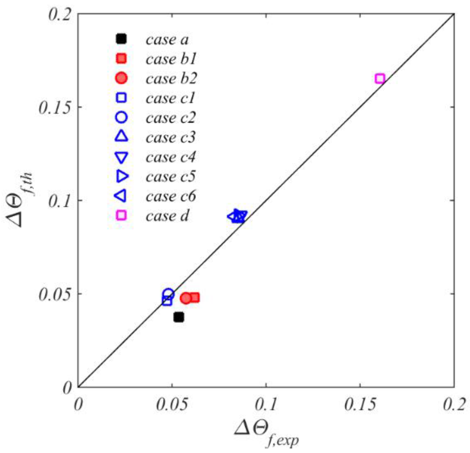 Aerospace 05 00032 g012 Aerospace 05 00032 g012