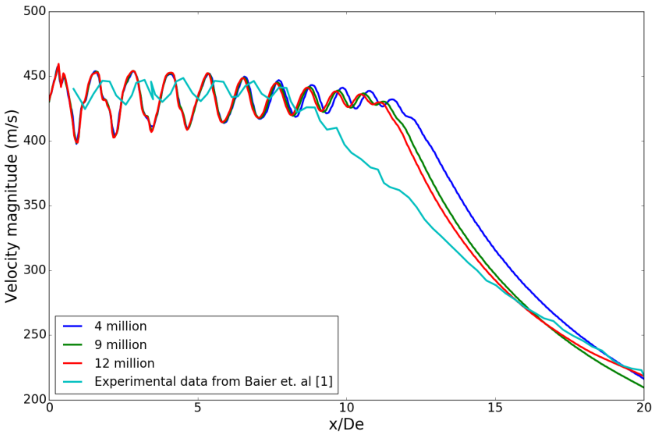 Aerospace 05 00033 g002