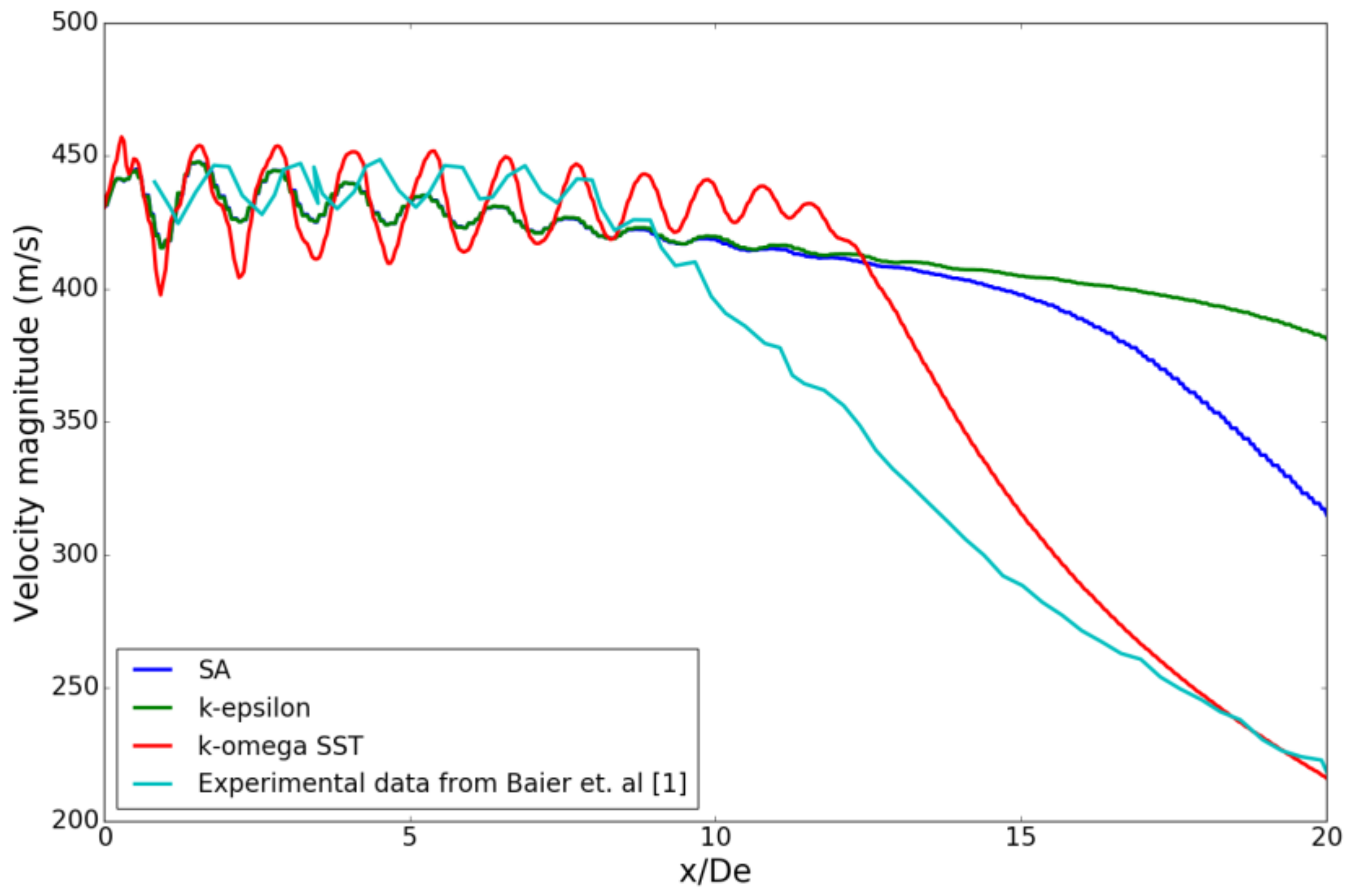 Aerospace 05 00033 g003