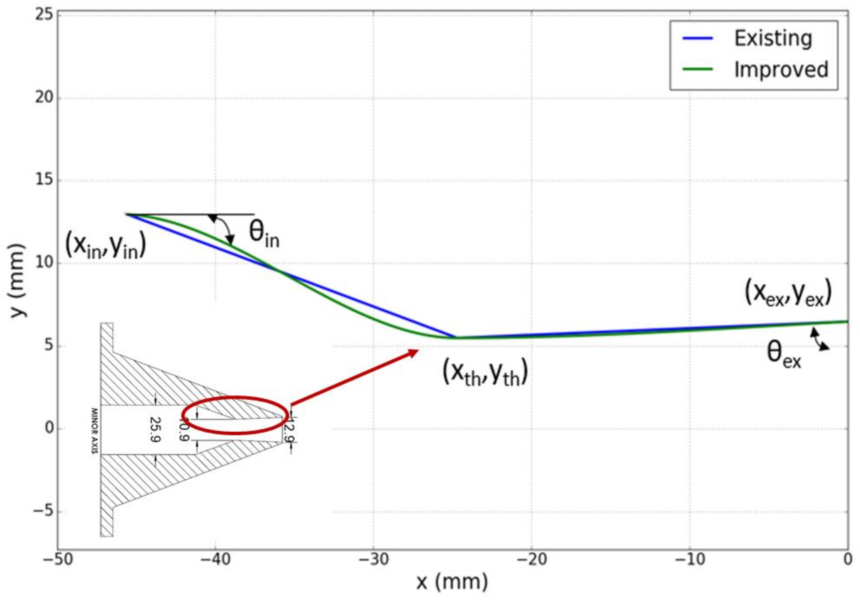 Aerospace 05 00033 g004