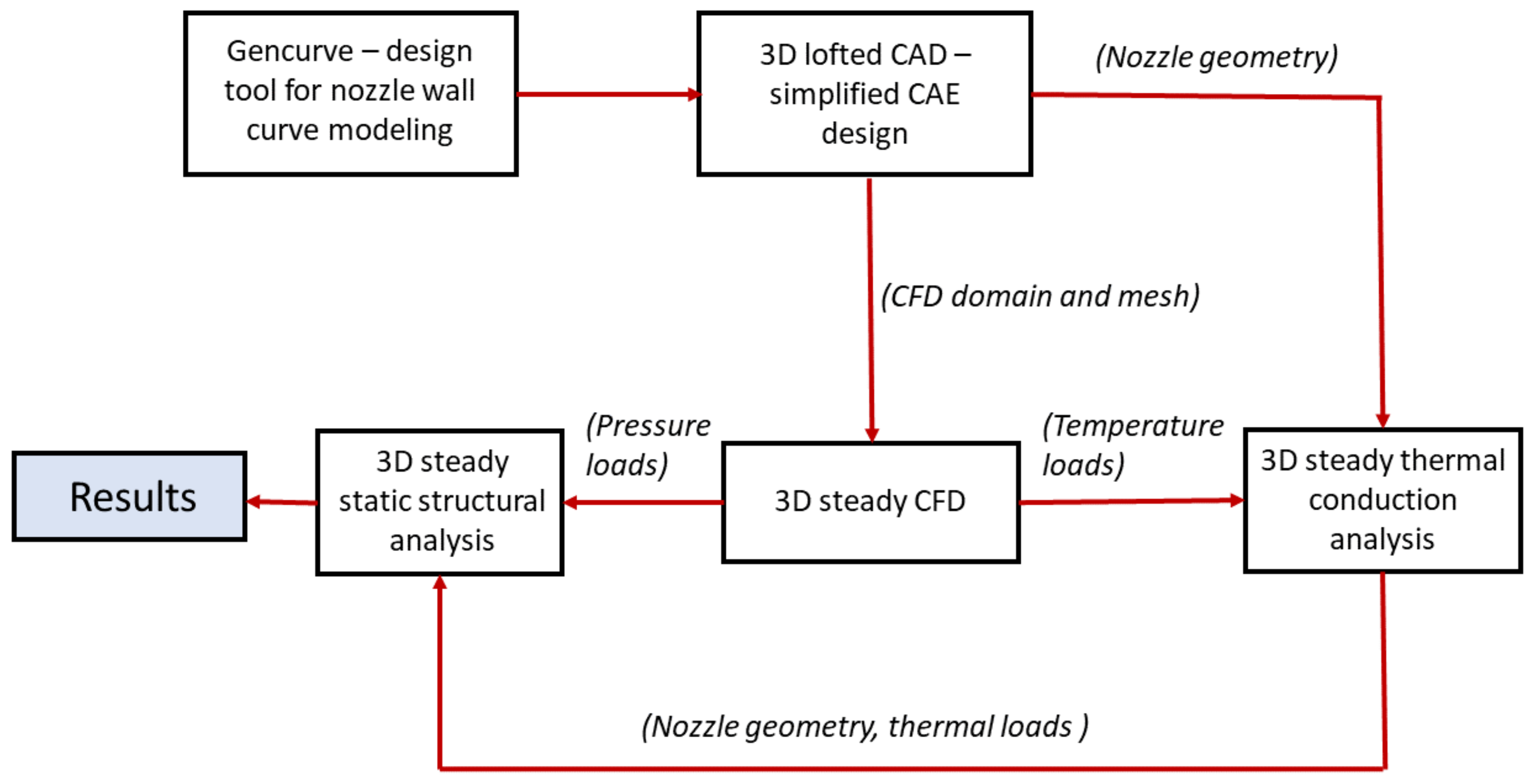 Aerospace 05 00033 g005