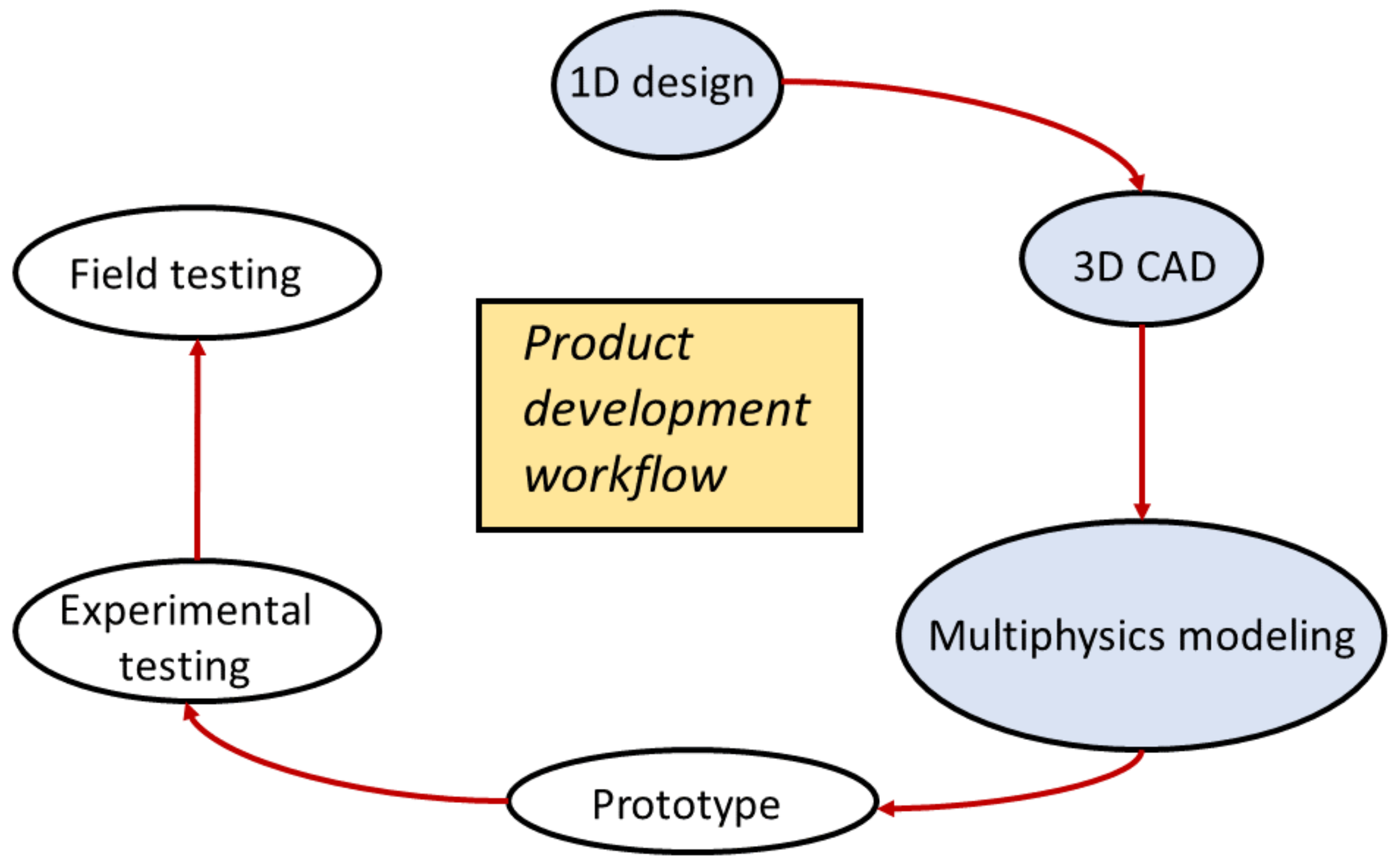 Aerospace 05 00033 g012