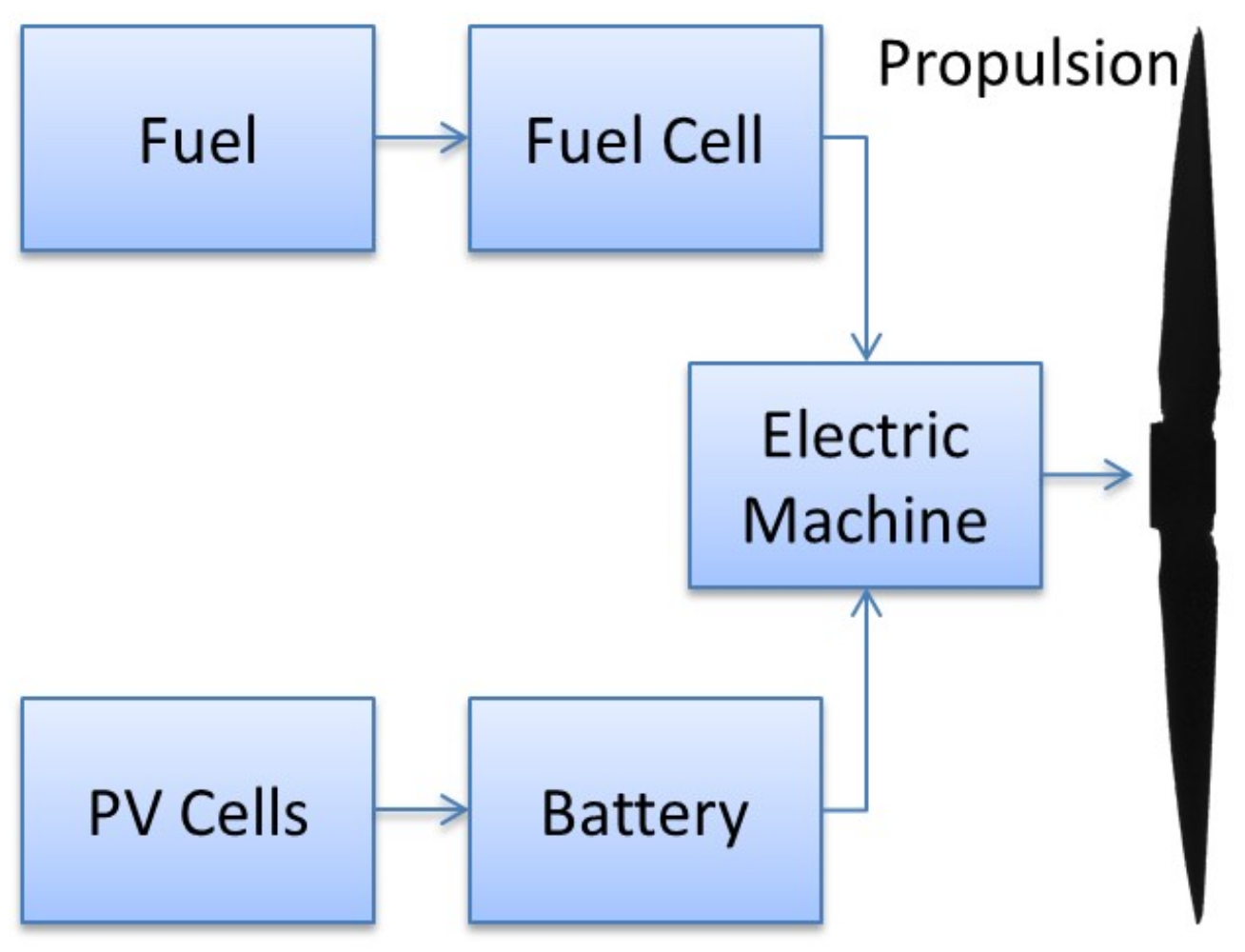 Aerospace 05 00034 g008