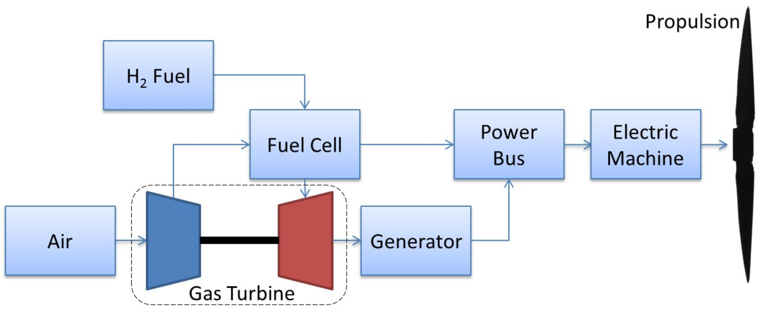 Aerospace 05 00034 g009