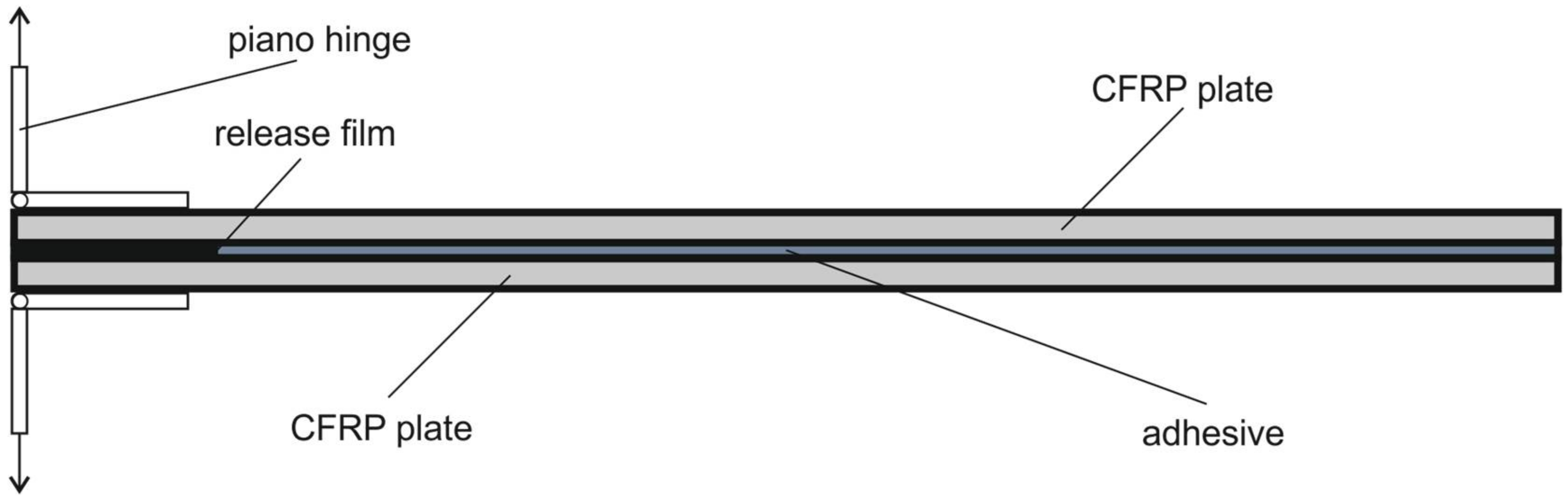 Aerospace 05 00036 g001 Aerospace 05 00036 g001