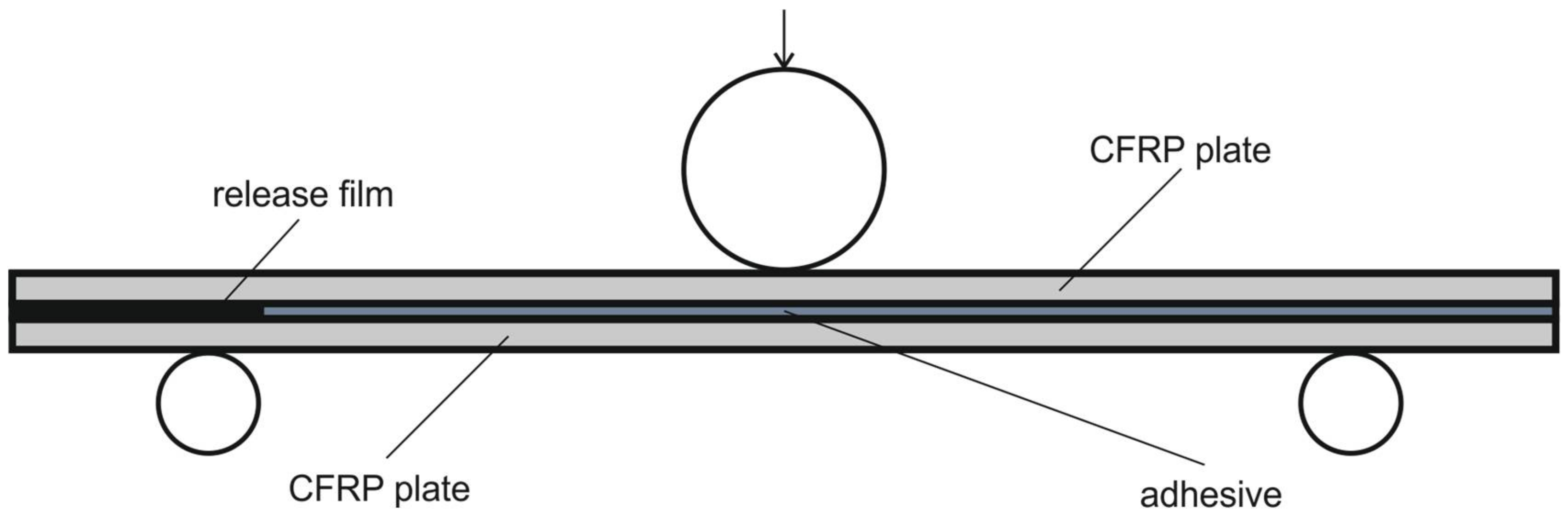 Aerospace 05 00036 g003 Aerospace 05 00036 g003