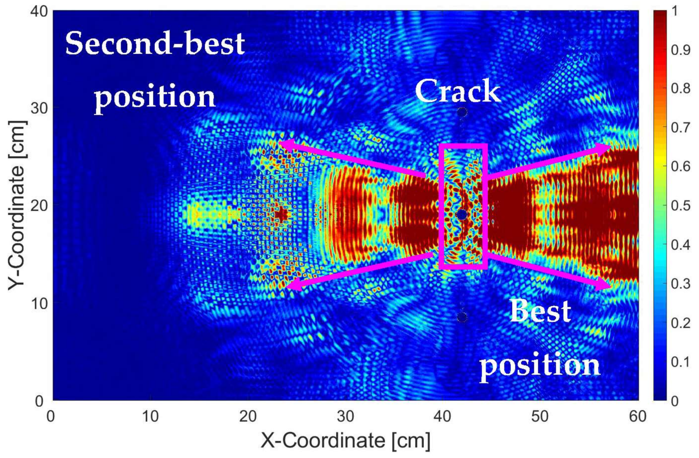 Aerospace 05 00039 g007