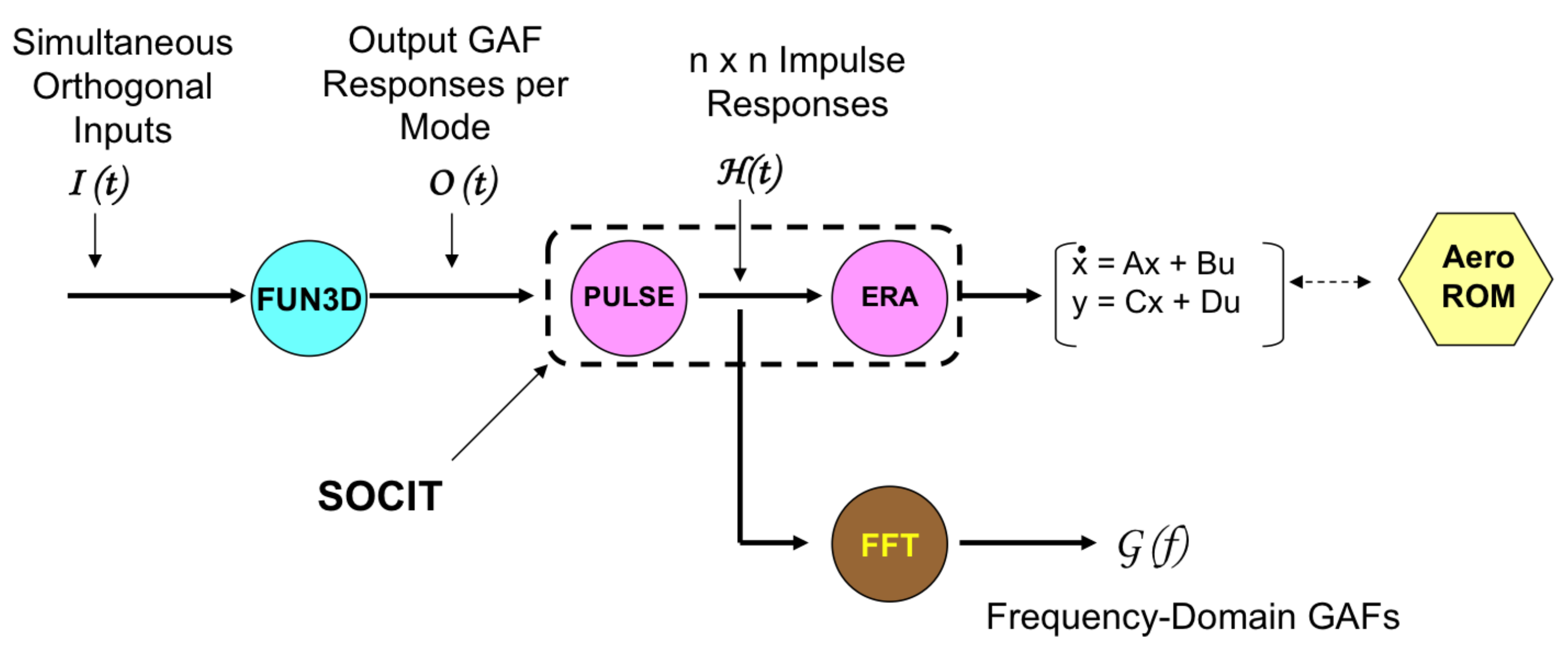 Aerospace 05 00041 g002