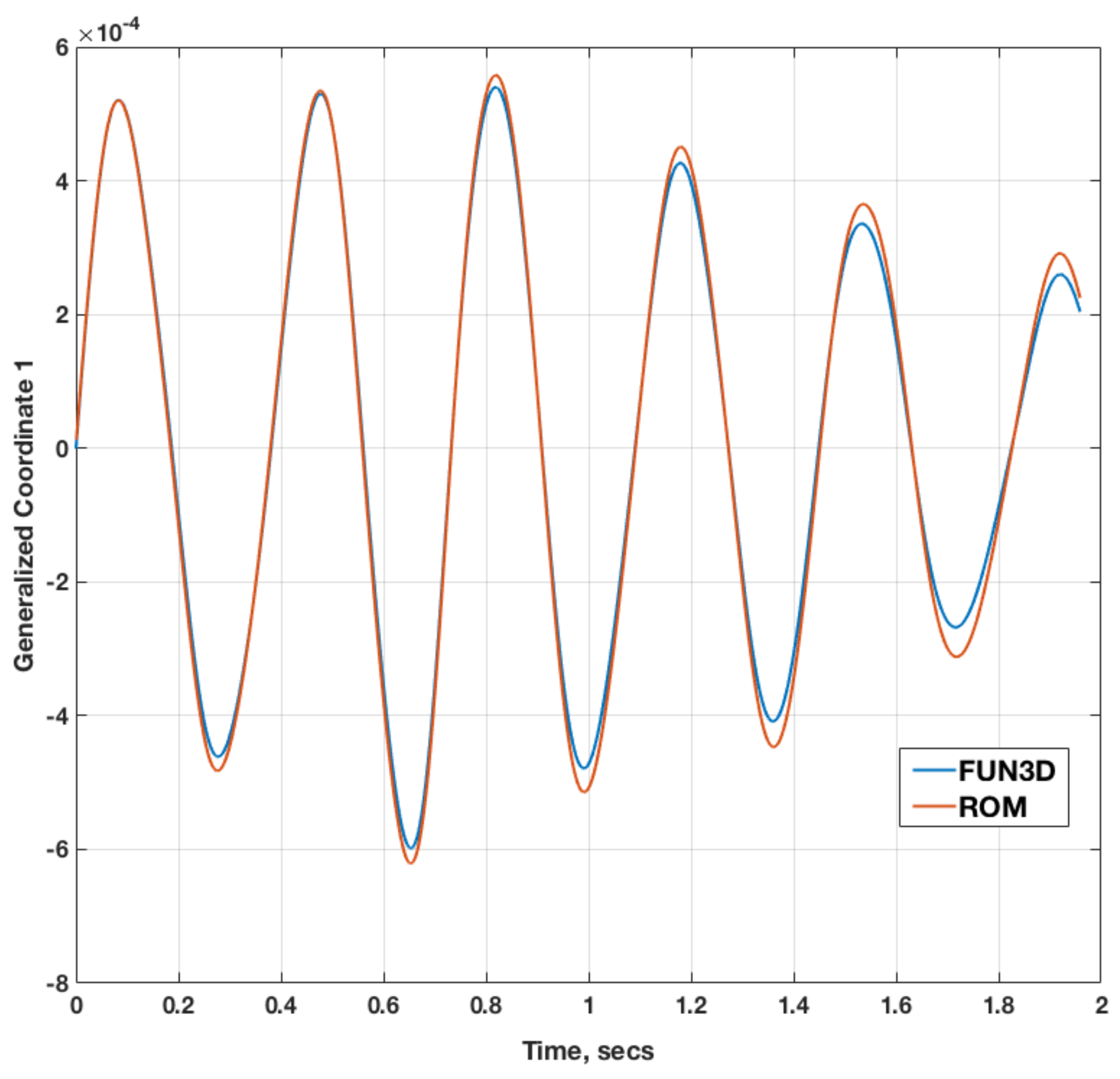 Aerospace 05 00041 g007