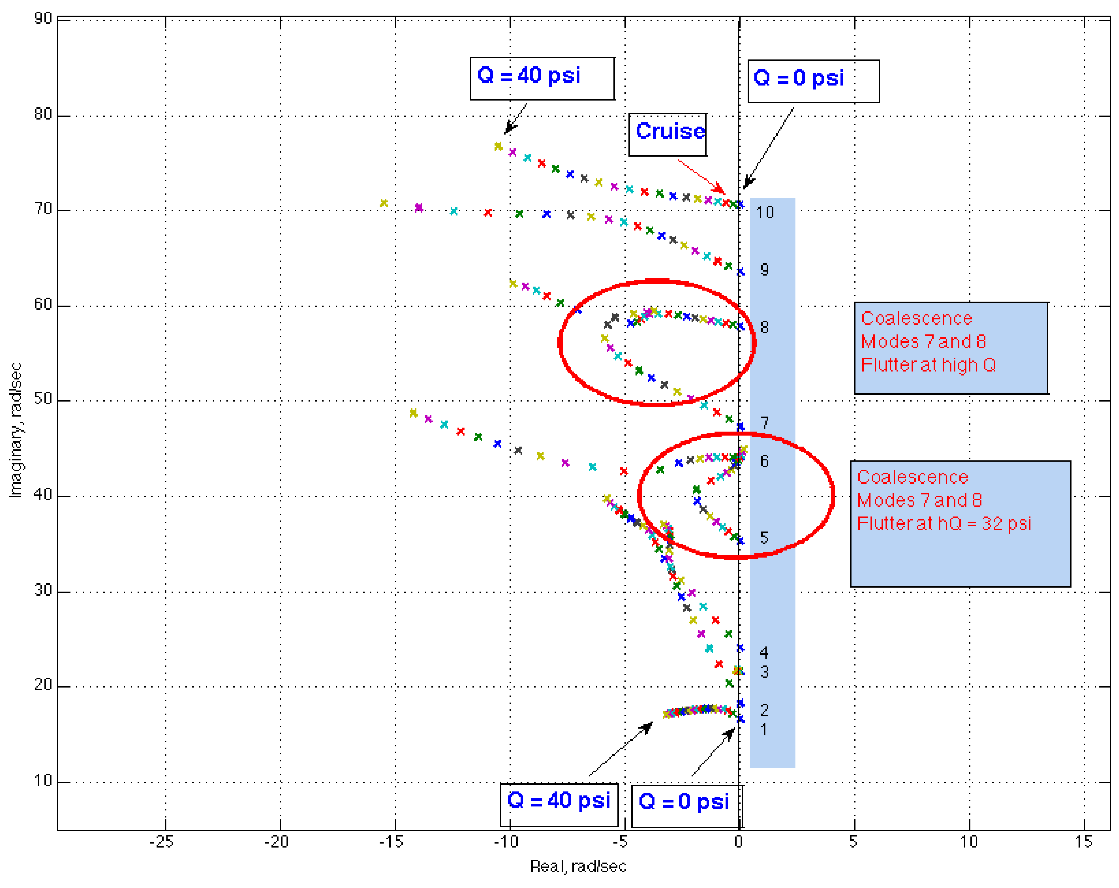 Aerospace 05 00041 g009