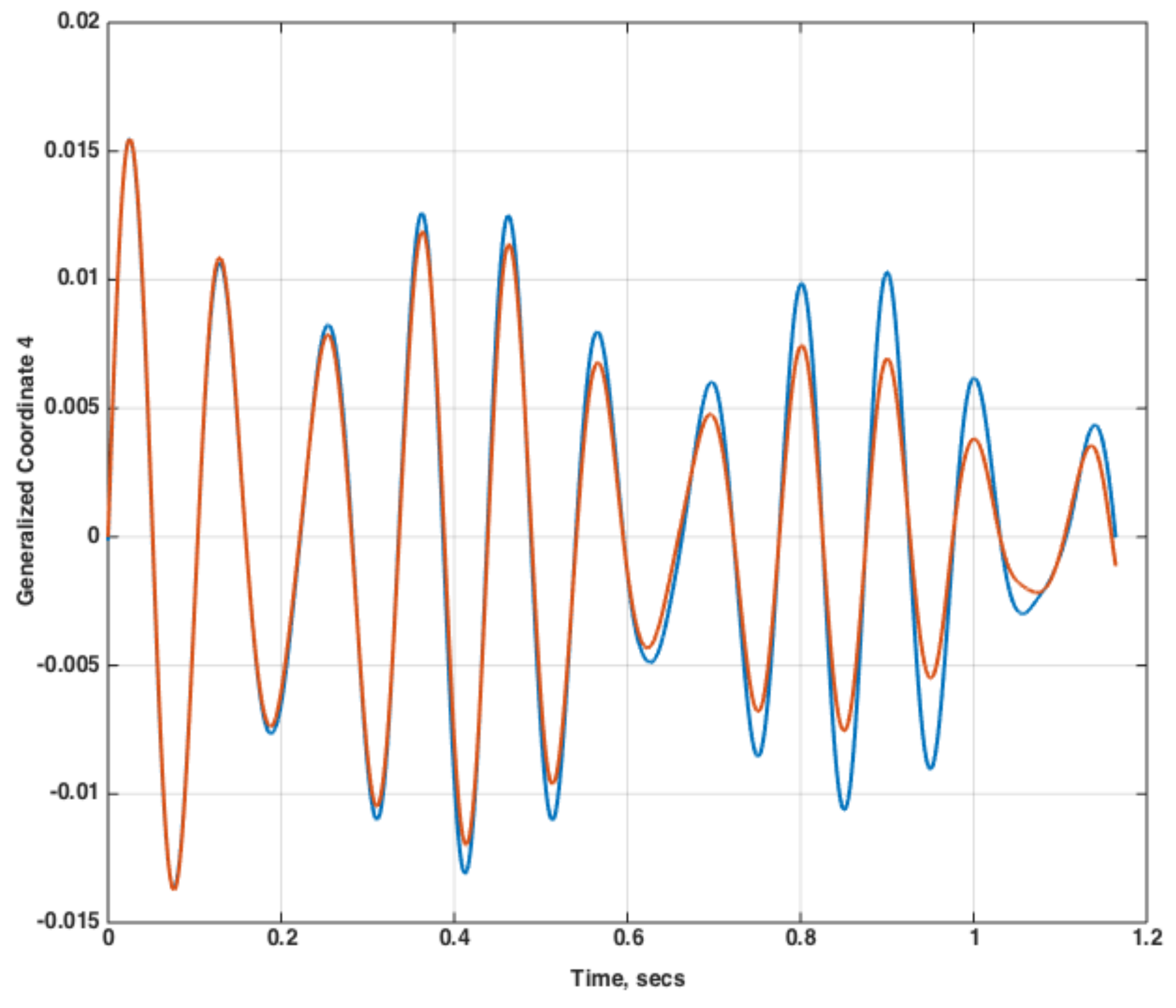Aerospace 05 00041 g015