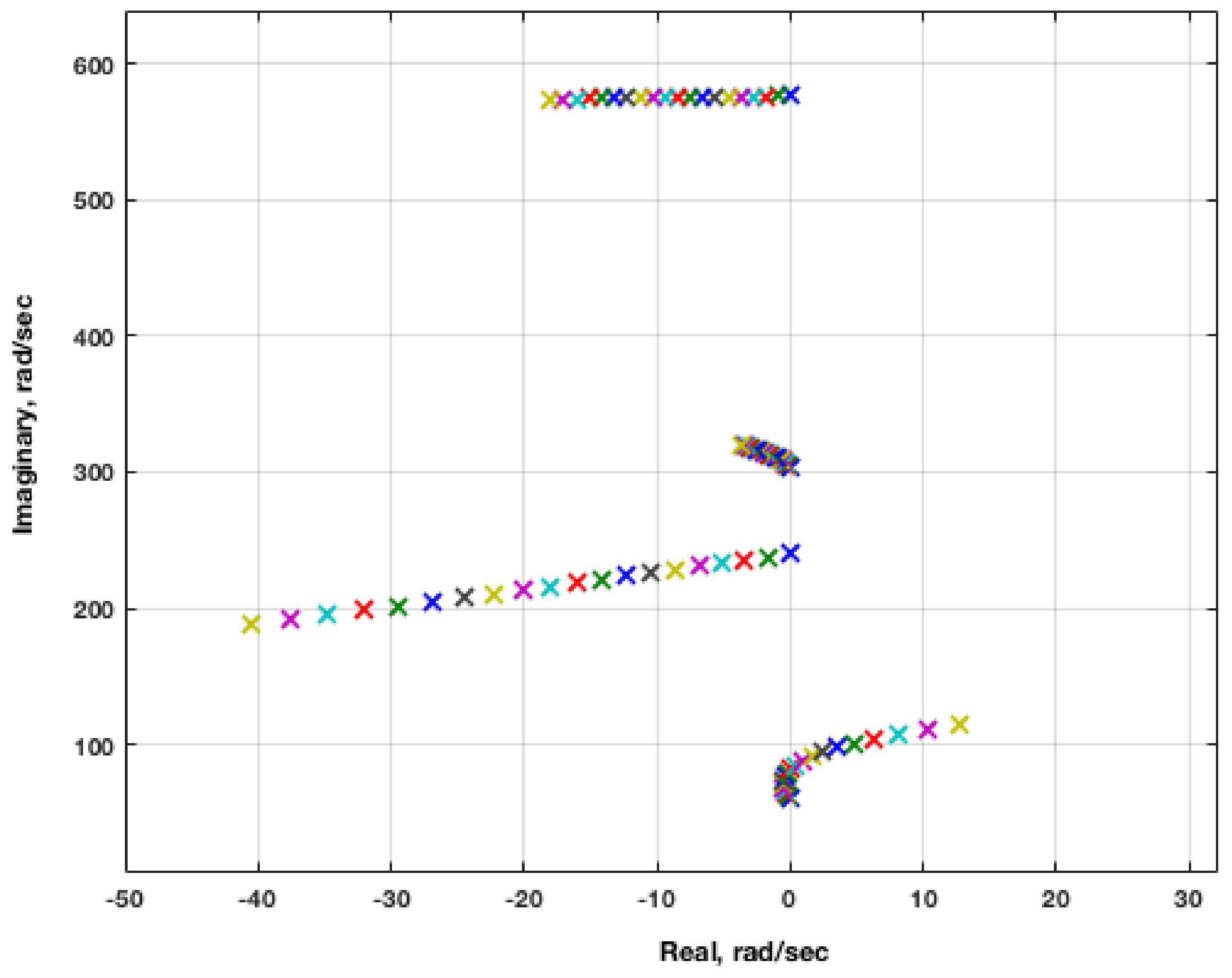 Aerospace 05 00041 g016