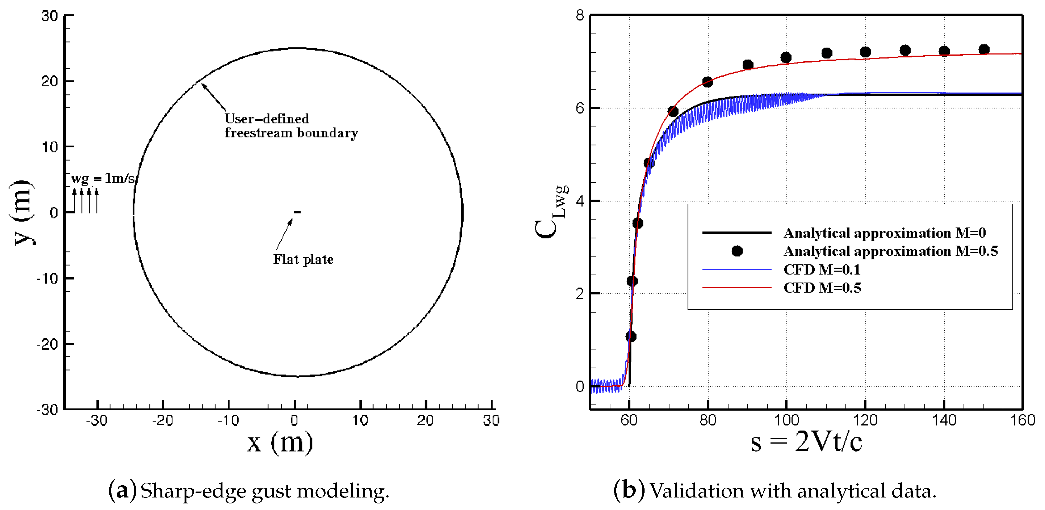 Aerospace 05 00043 g007