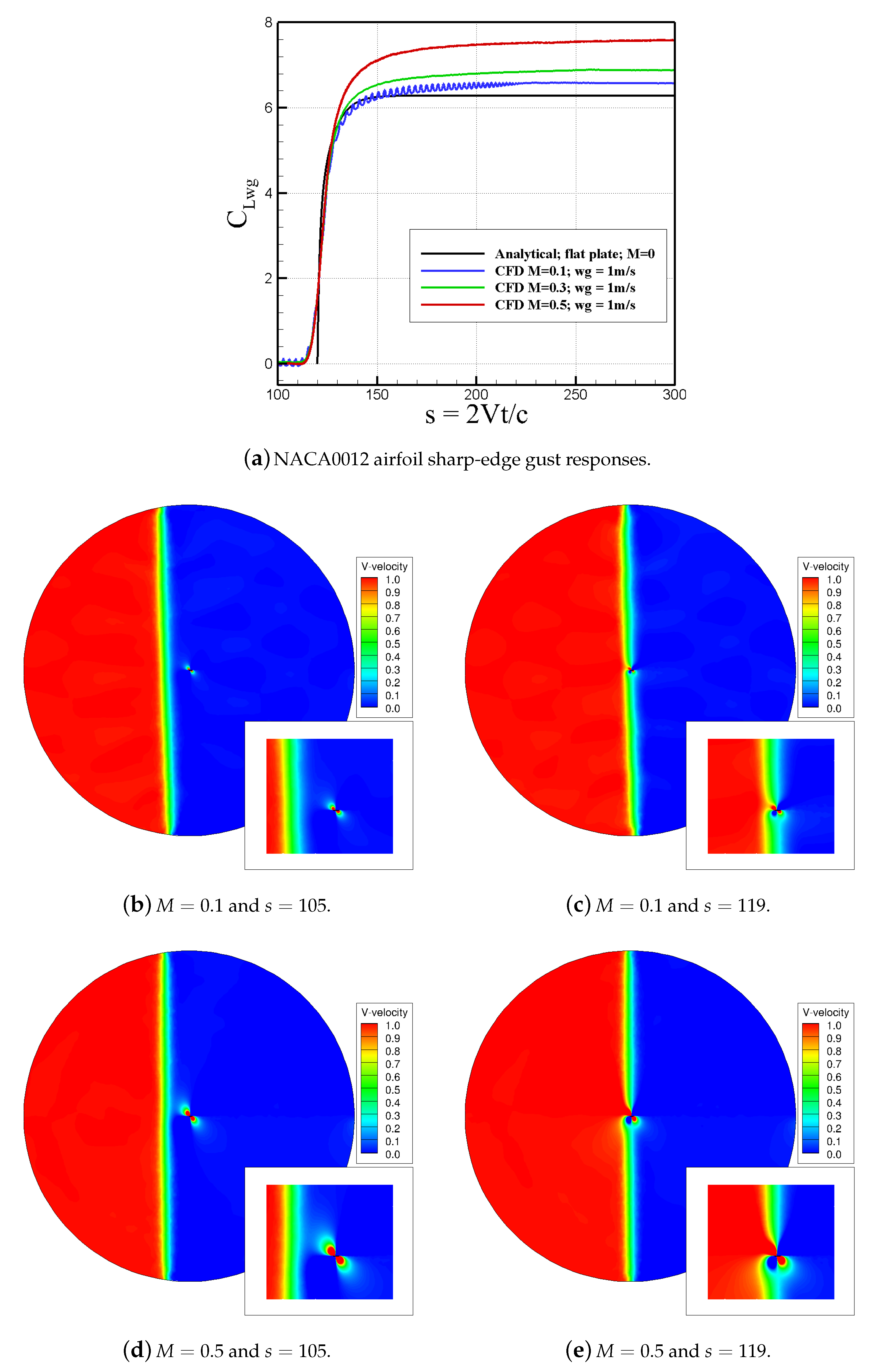 Aerospace 05 00043 g008