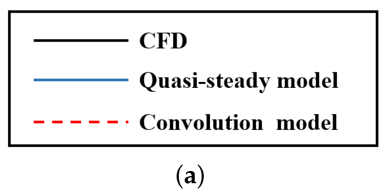 Aerospace 05 00043 g011a