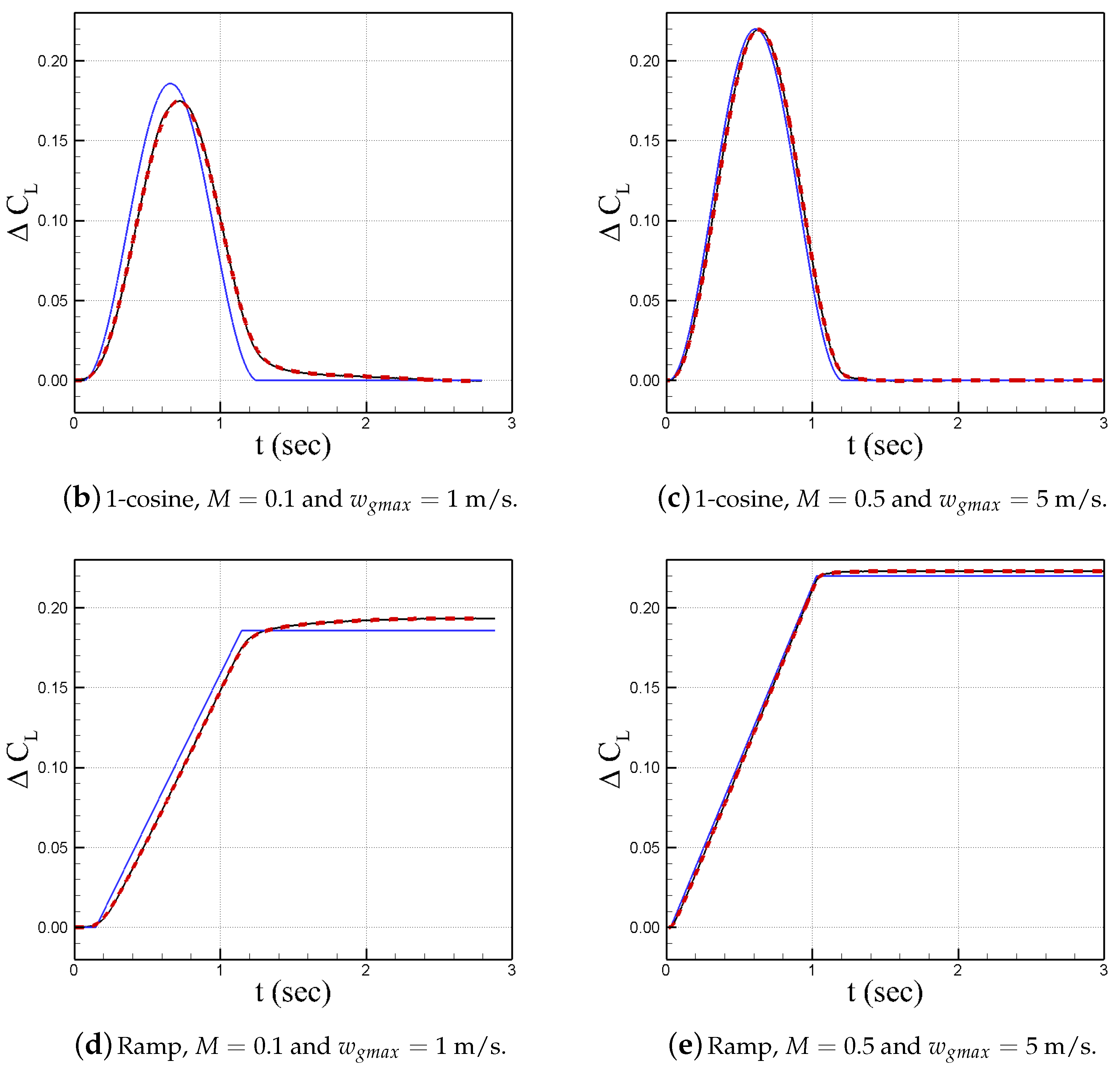 Aerospace 05 00043 g011b