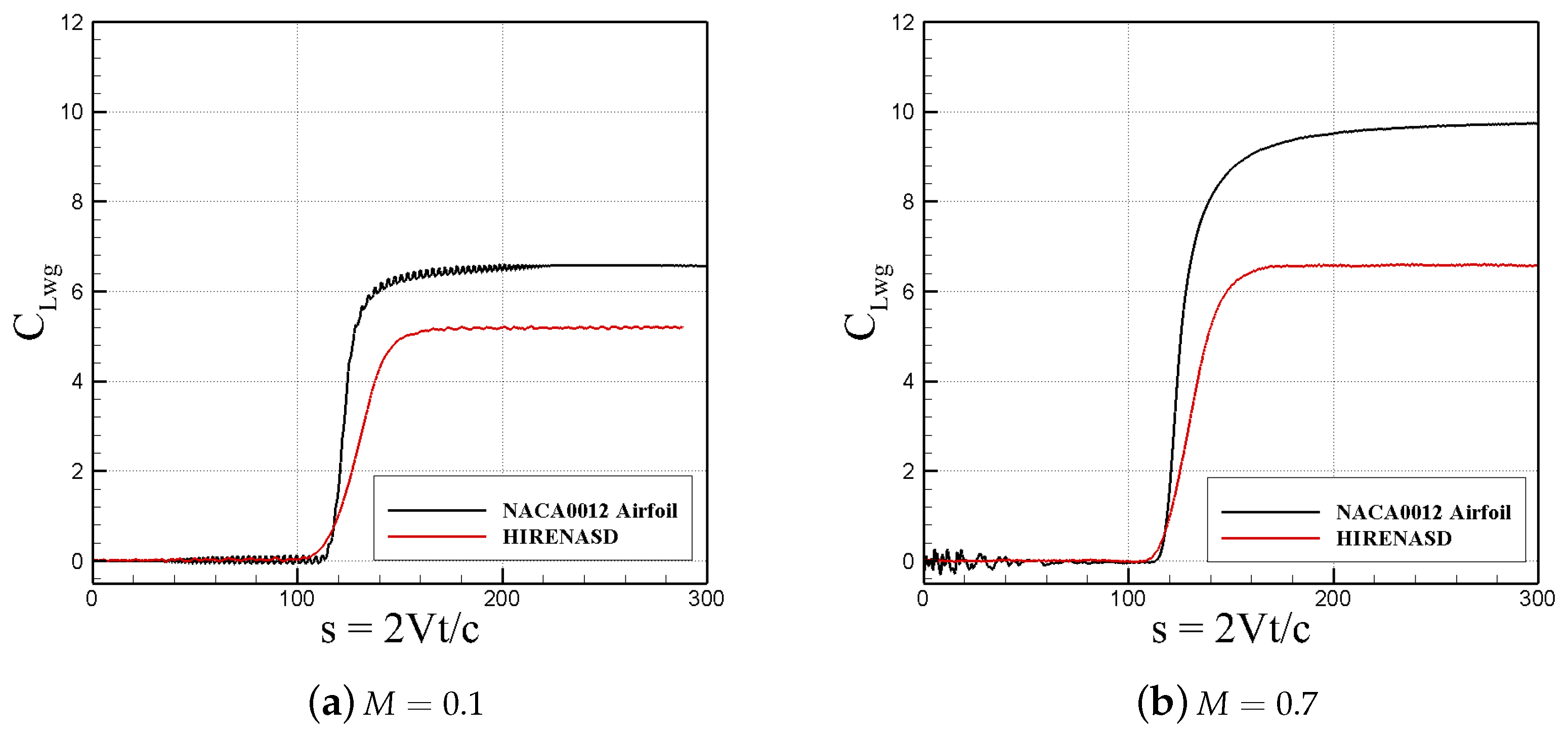 Aerospace 05 00043 g012