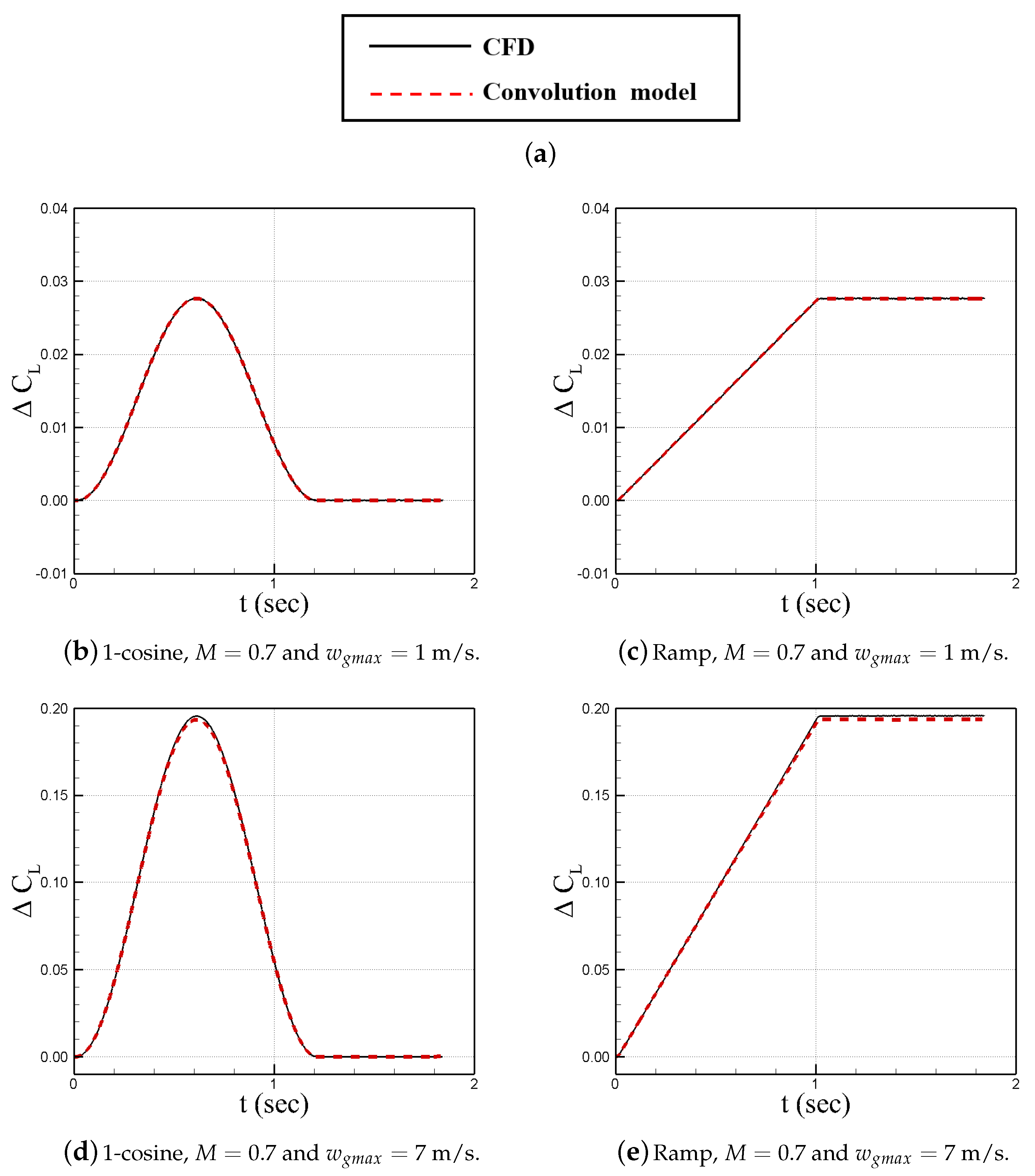 Aerospace 05 00043 g014