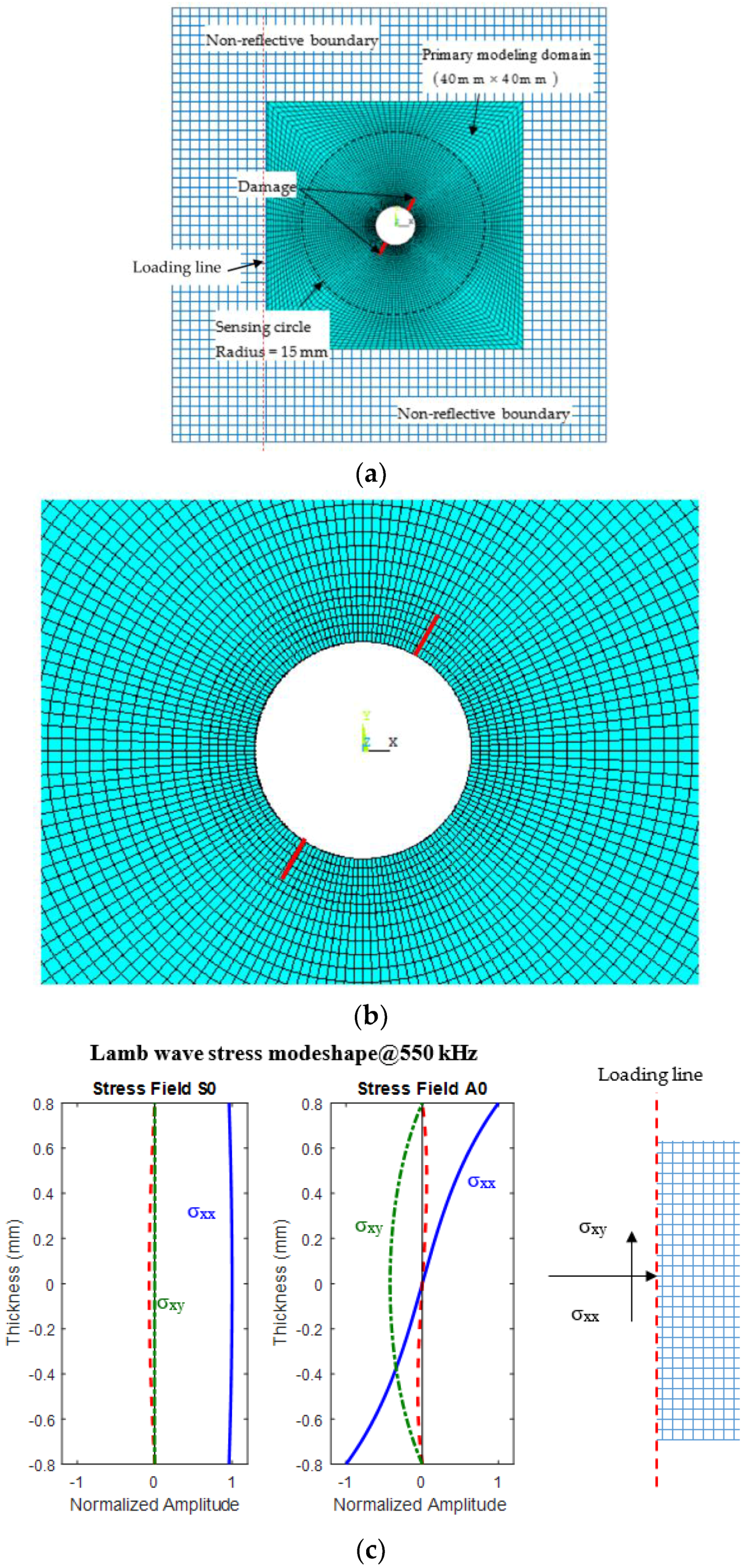 Aerospace 05 00045 g002