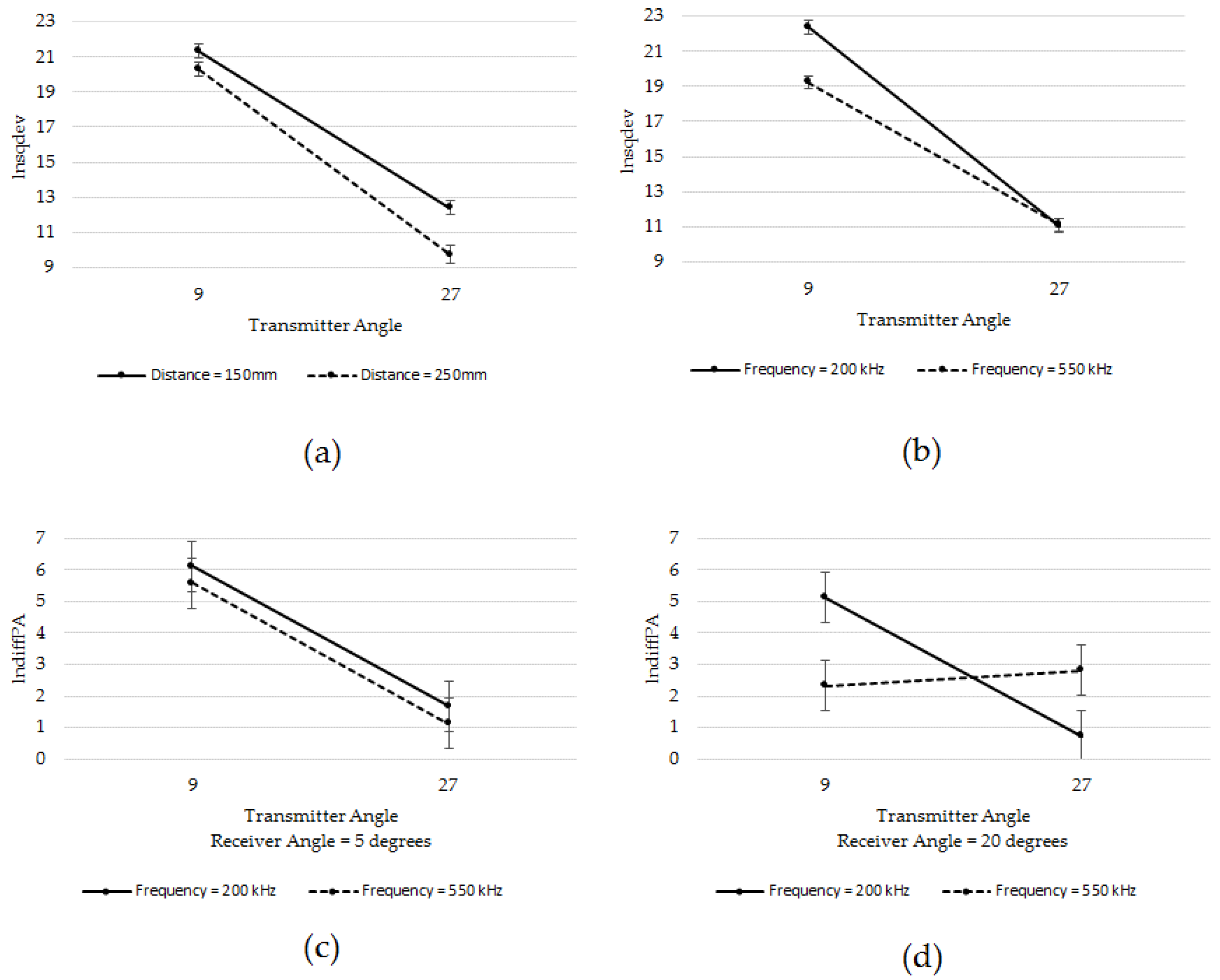 Aerospace 05 00045 g005