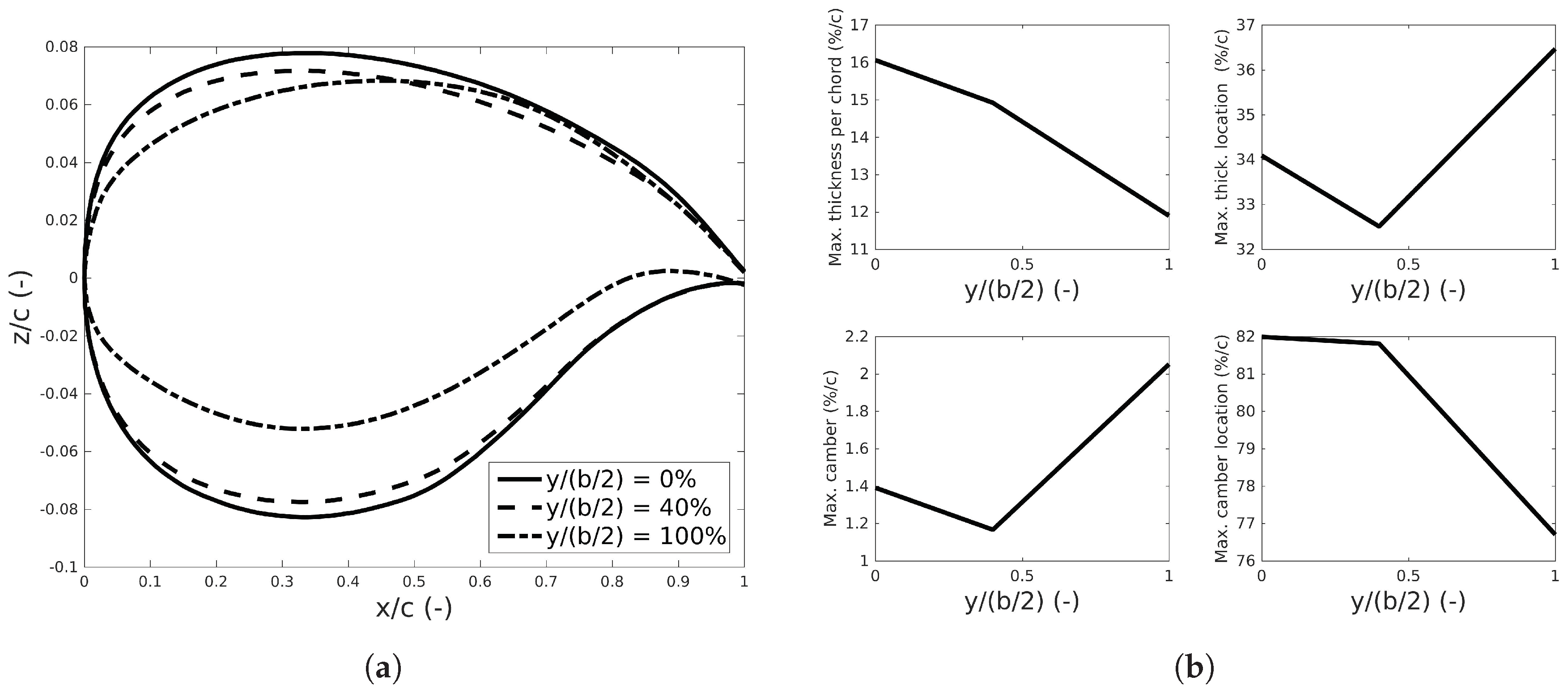 Aerospace 05 00047 g002
