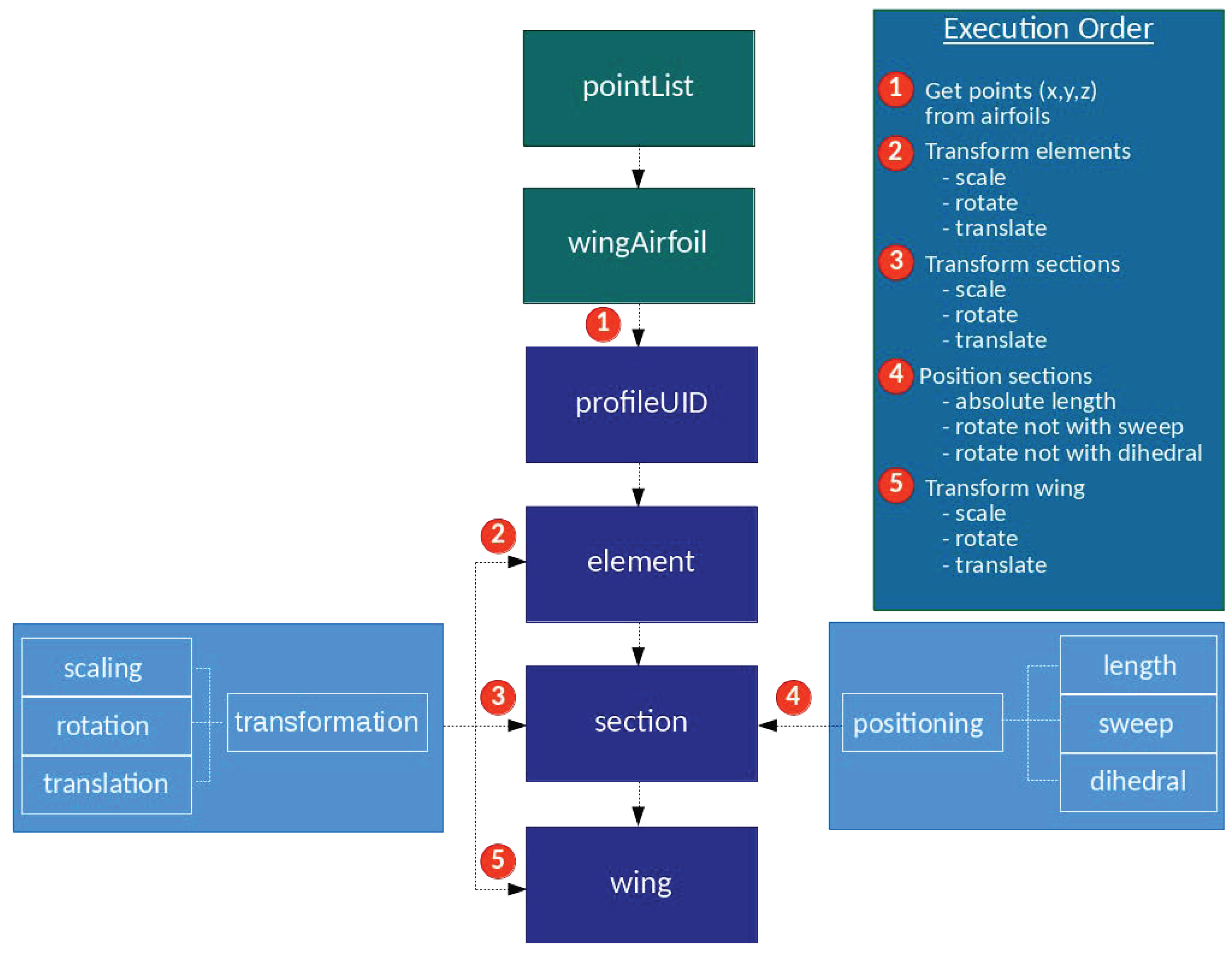 Aerospace 05 00047 g004