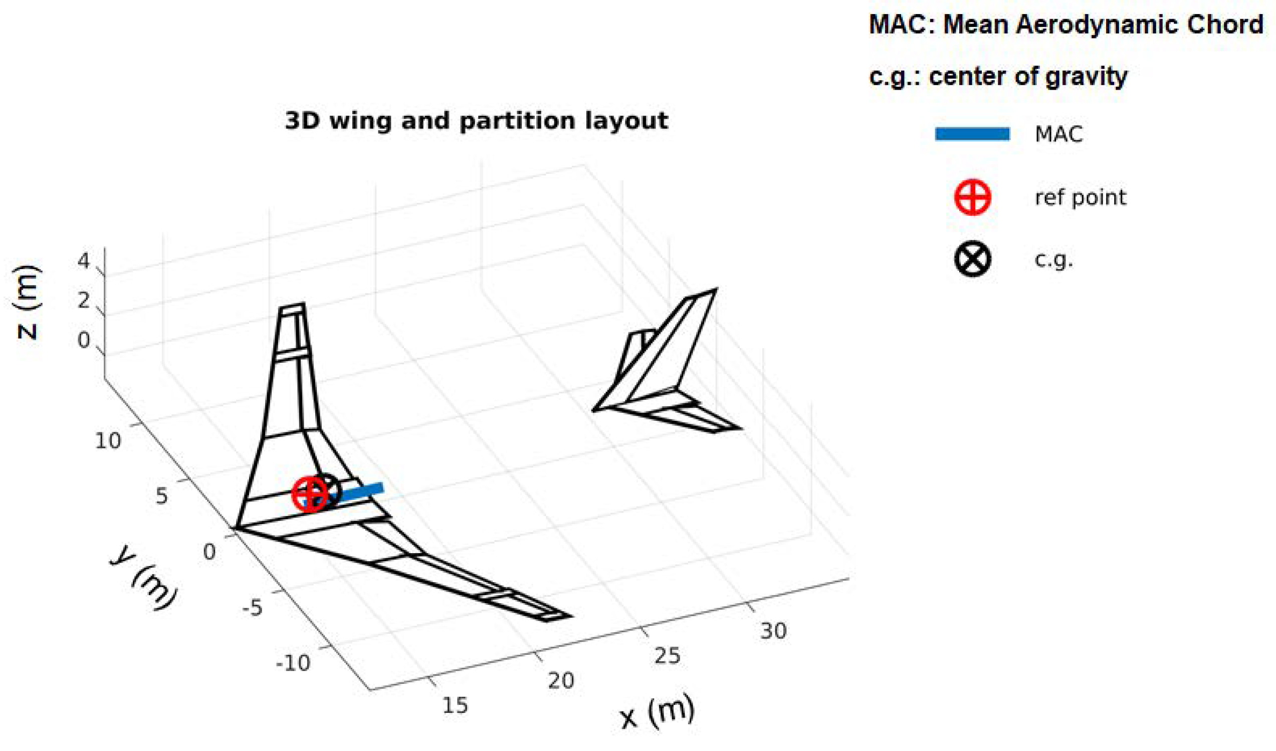 Aerospace 05 00047 g006