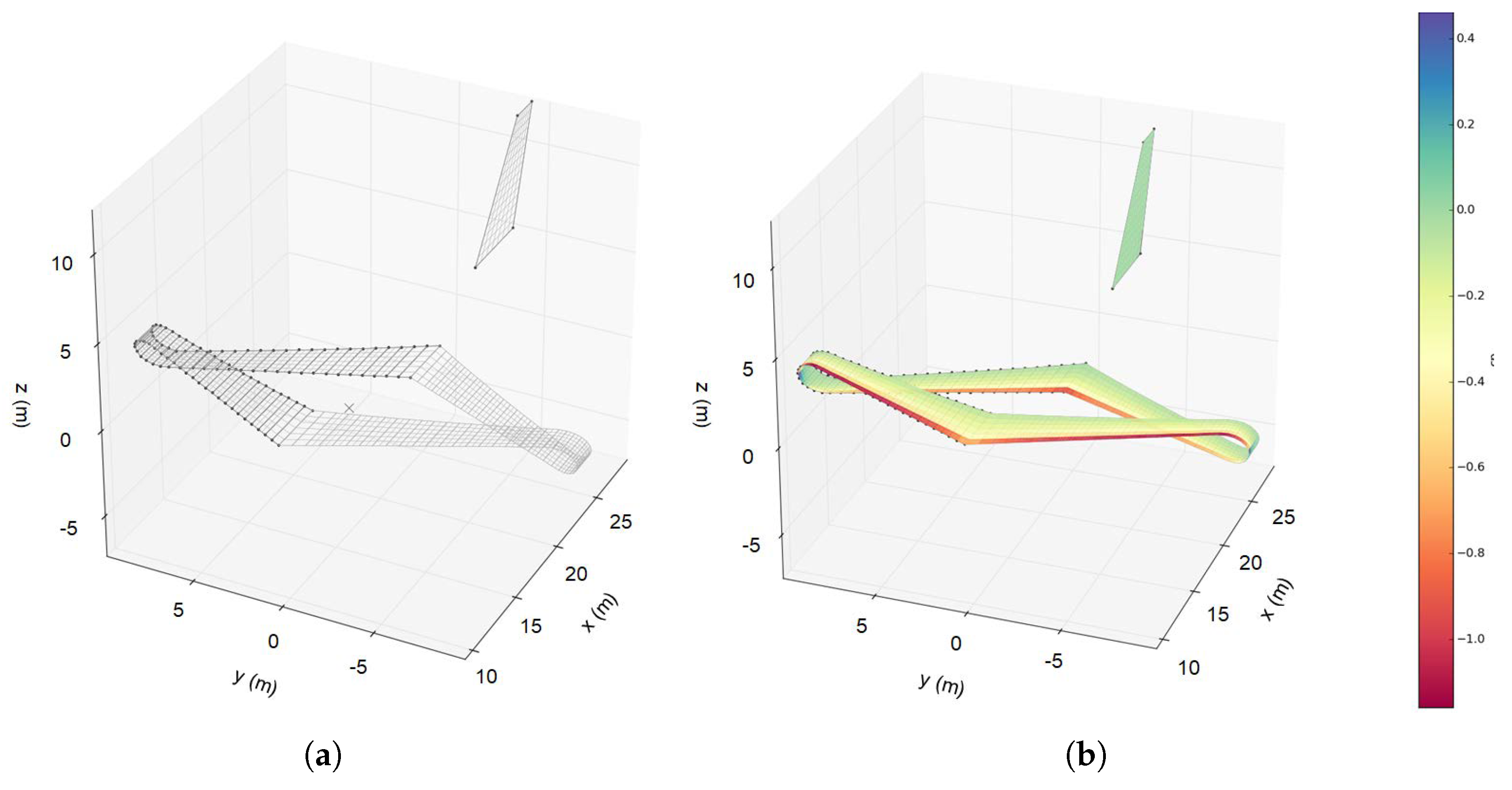 Aerospace 05 00047 g007