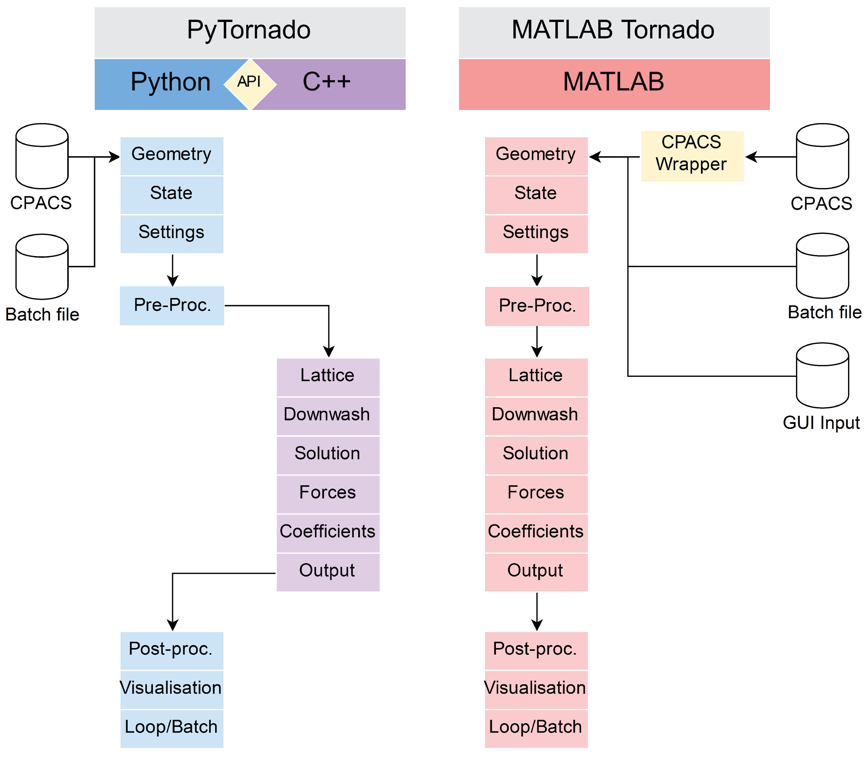 Aerospace 05 00047 g008