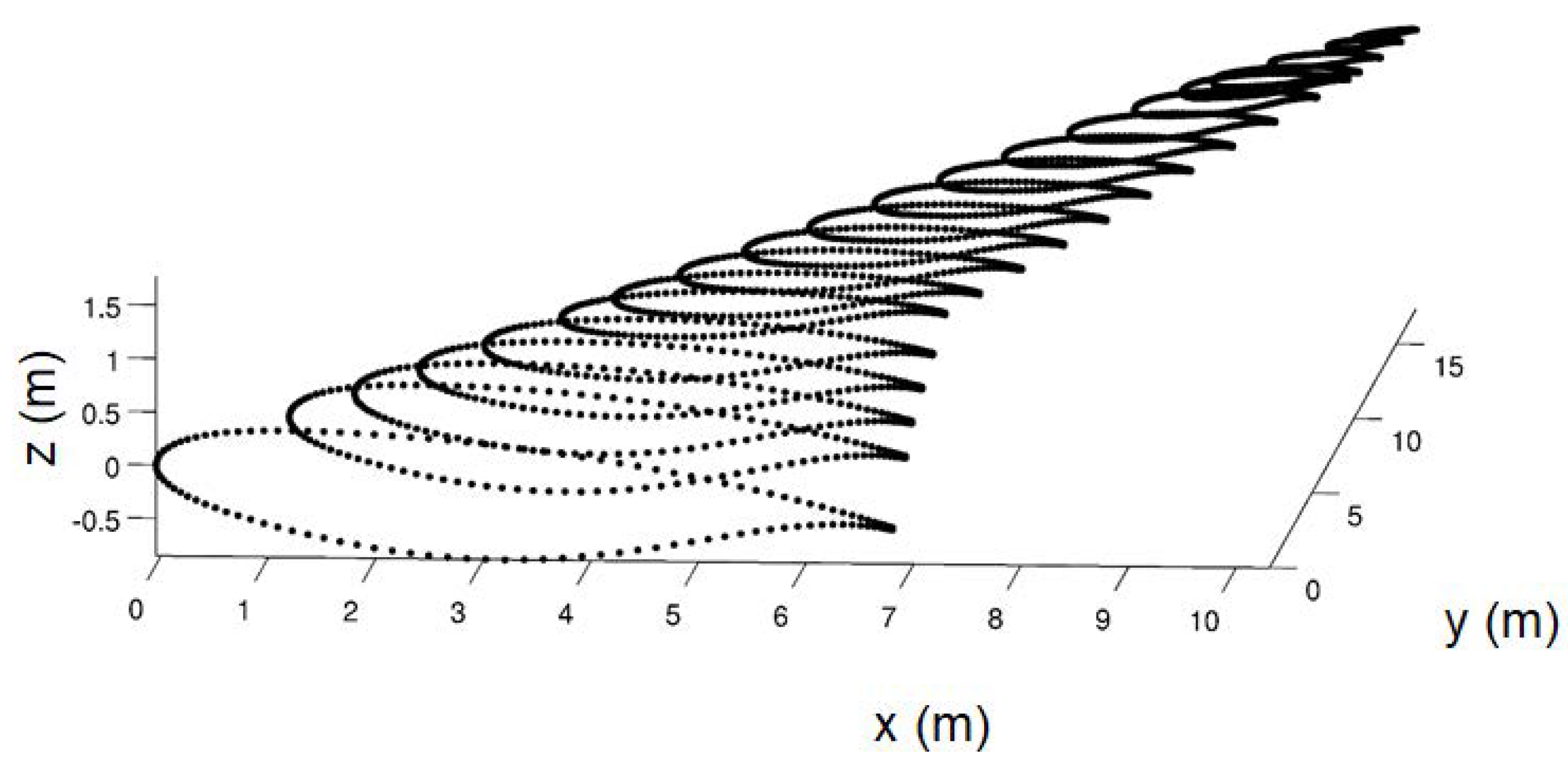 Aerospace 05 00047 g010