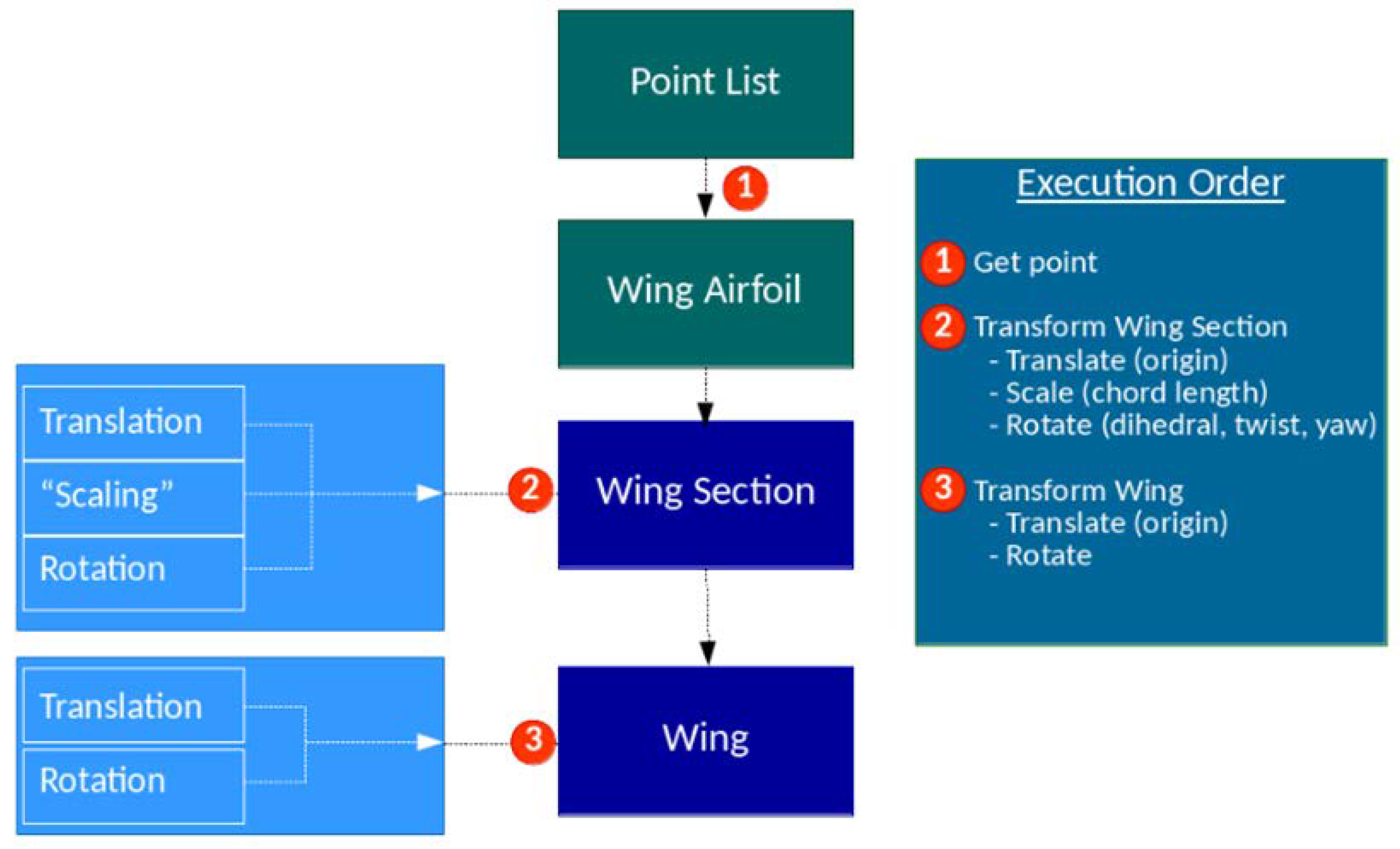Aerospace 05 00047 g011