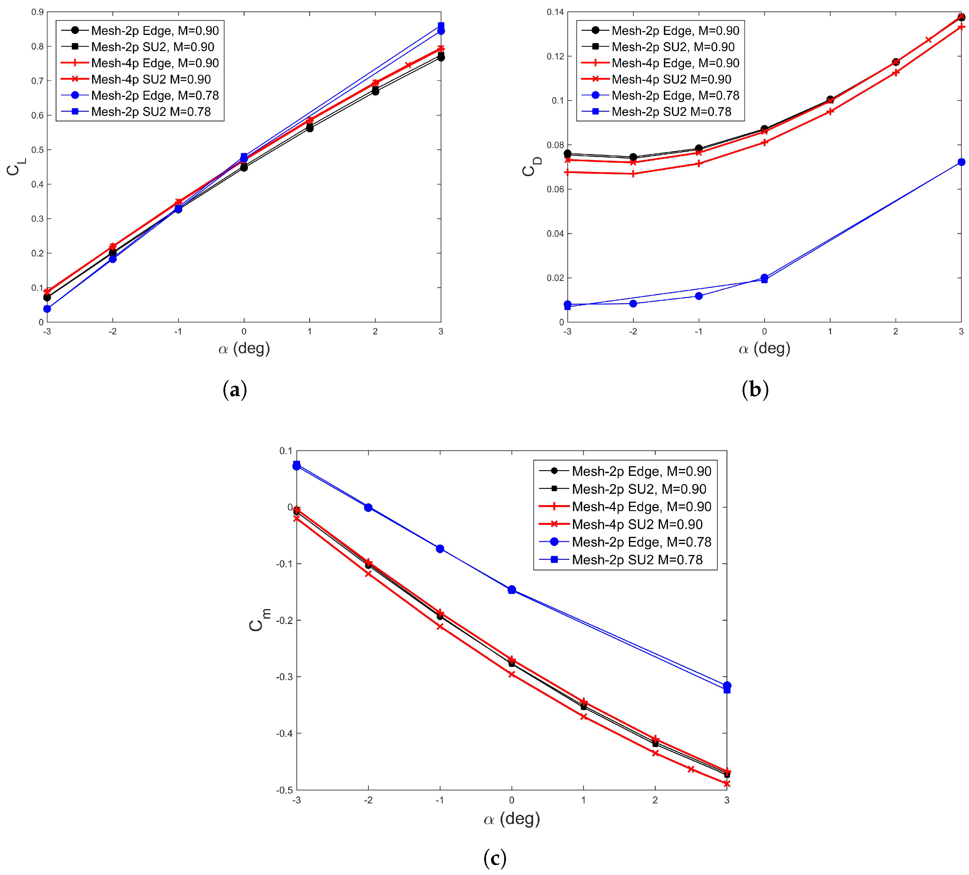 Aerospace 05 00047 g012