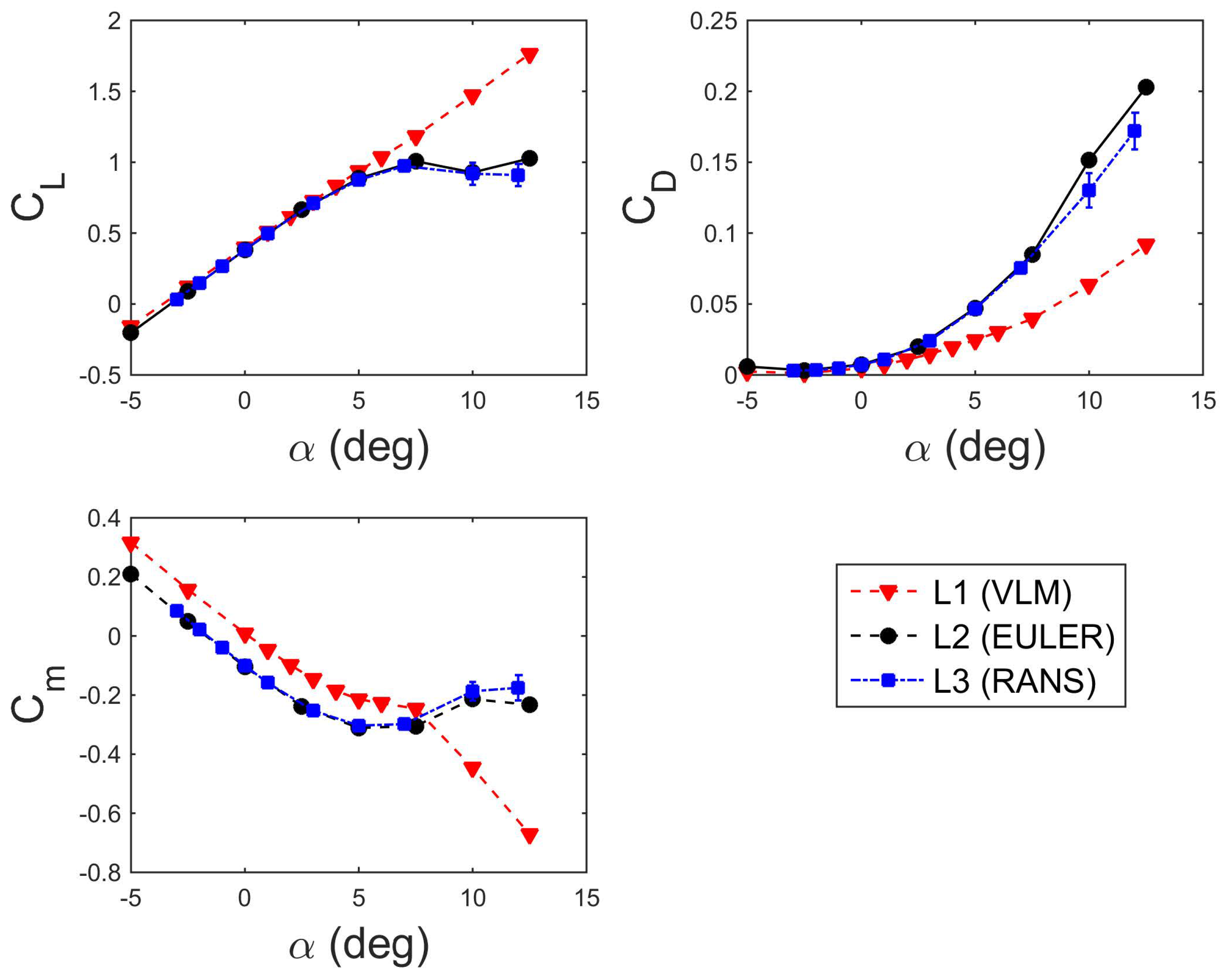 Aerospace 05 00047 g013