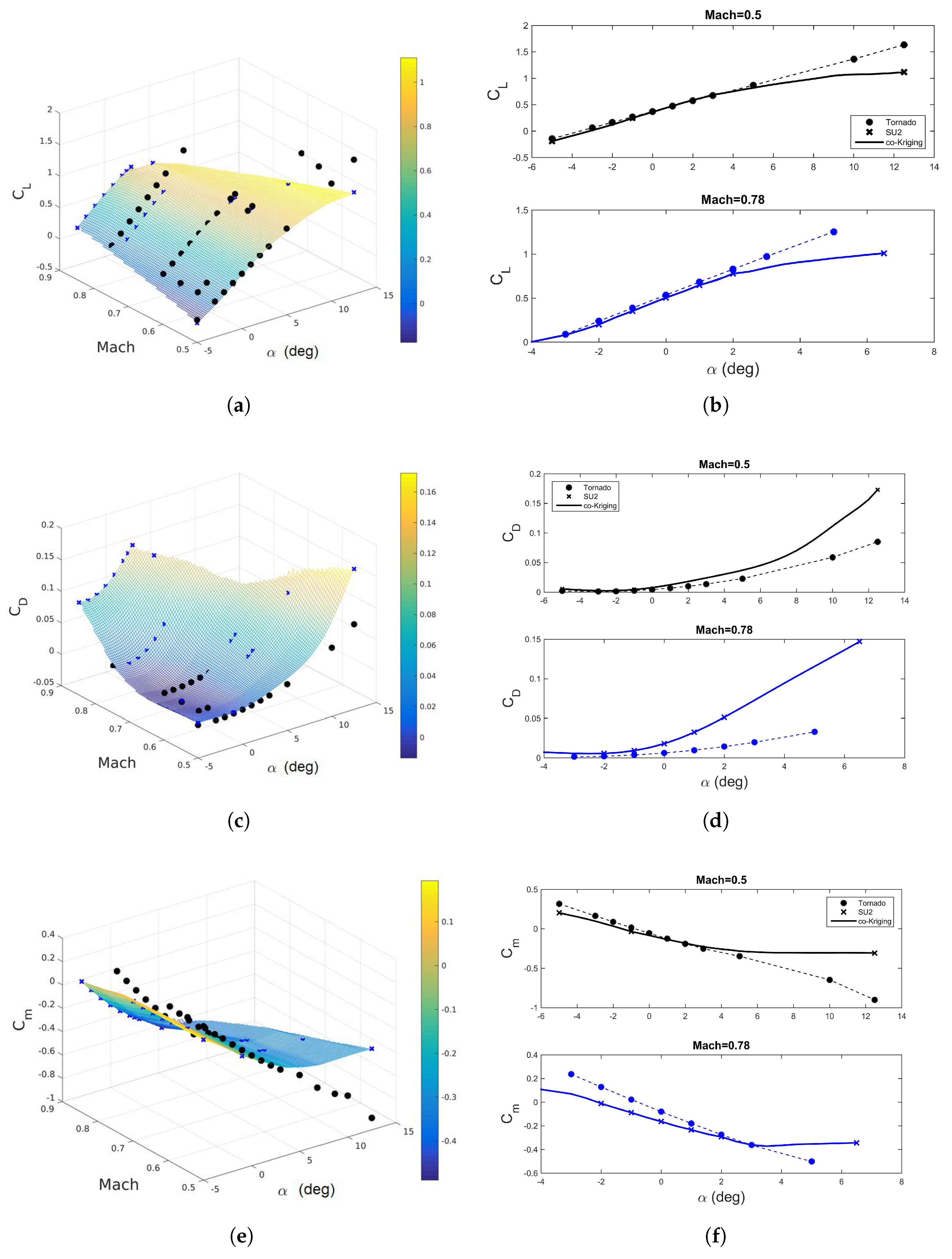 Aerospace 05 00047 g015