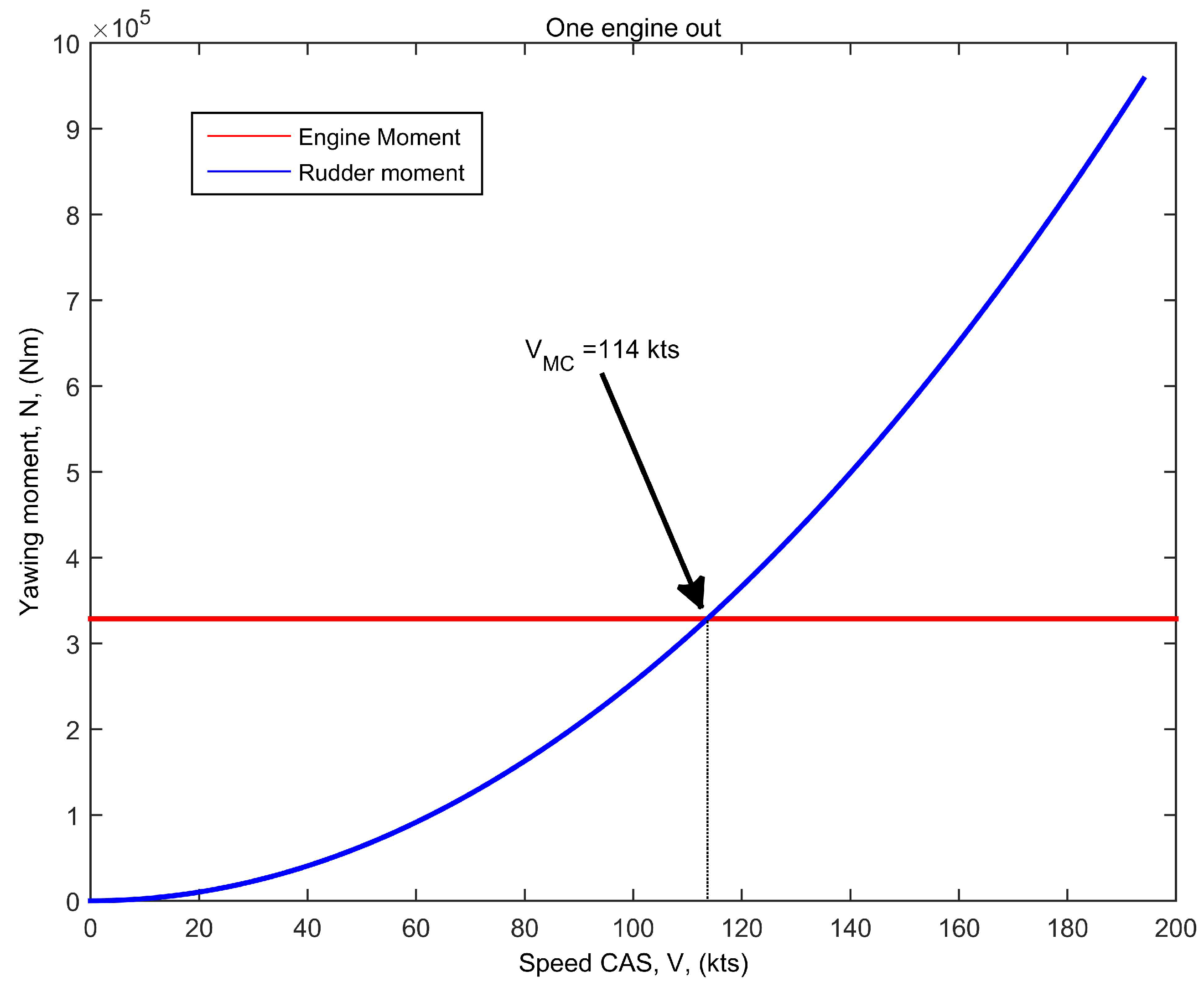 Aerospace 05 00047 g016
