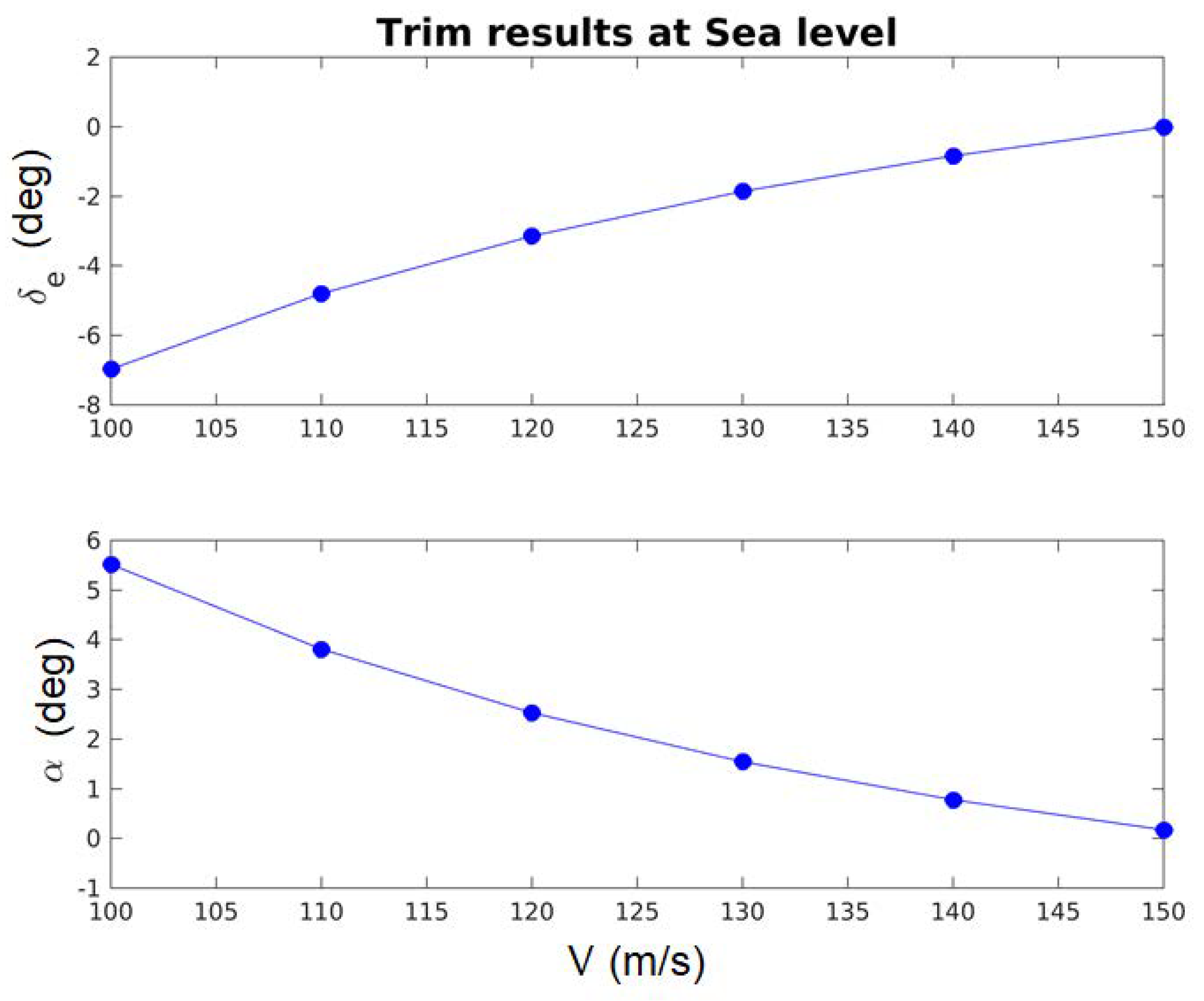 Aerospace 05 00047 g017