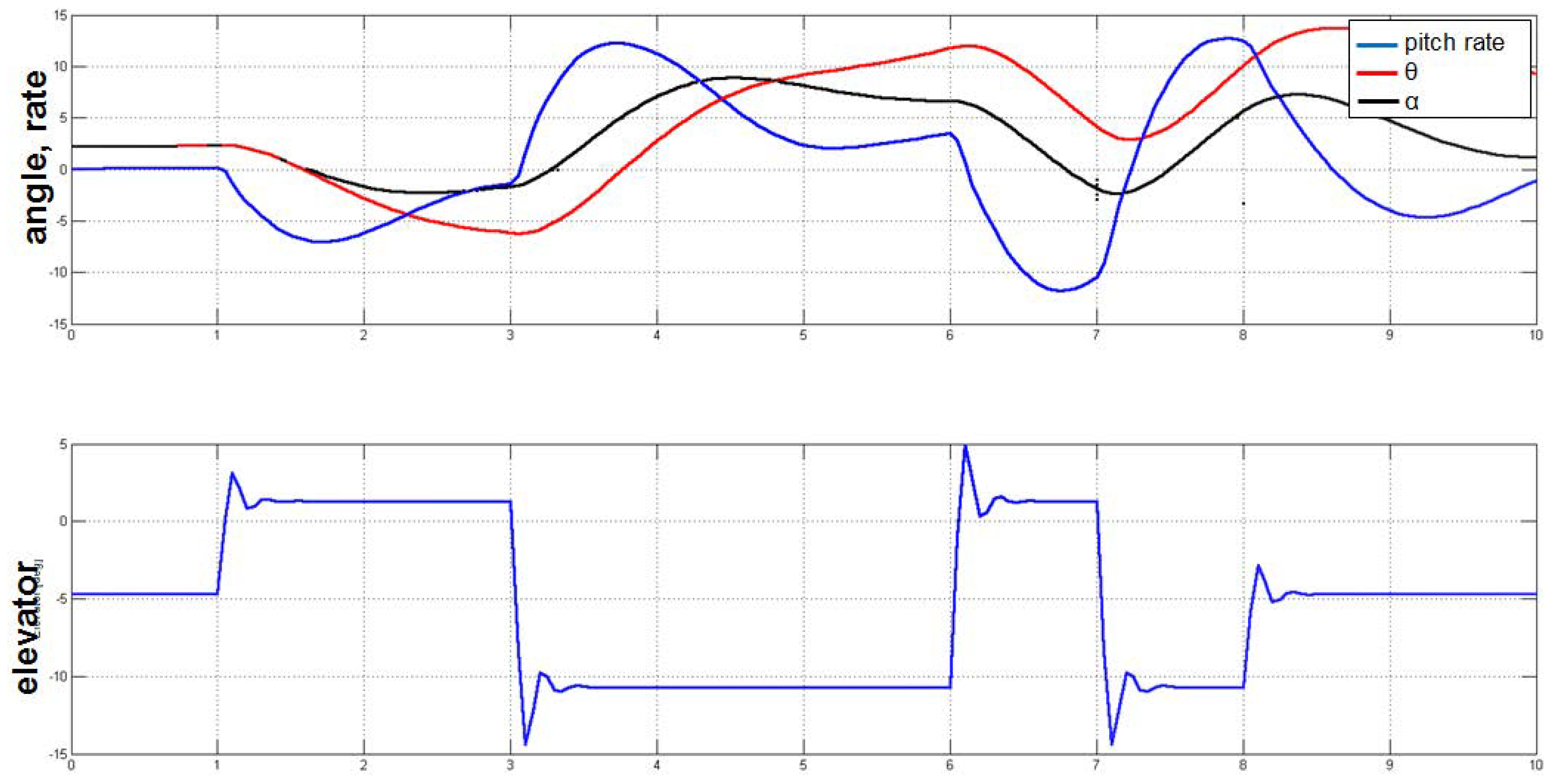 Aerospace 05 00047 g018