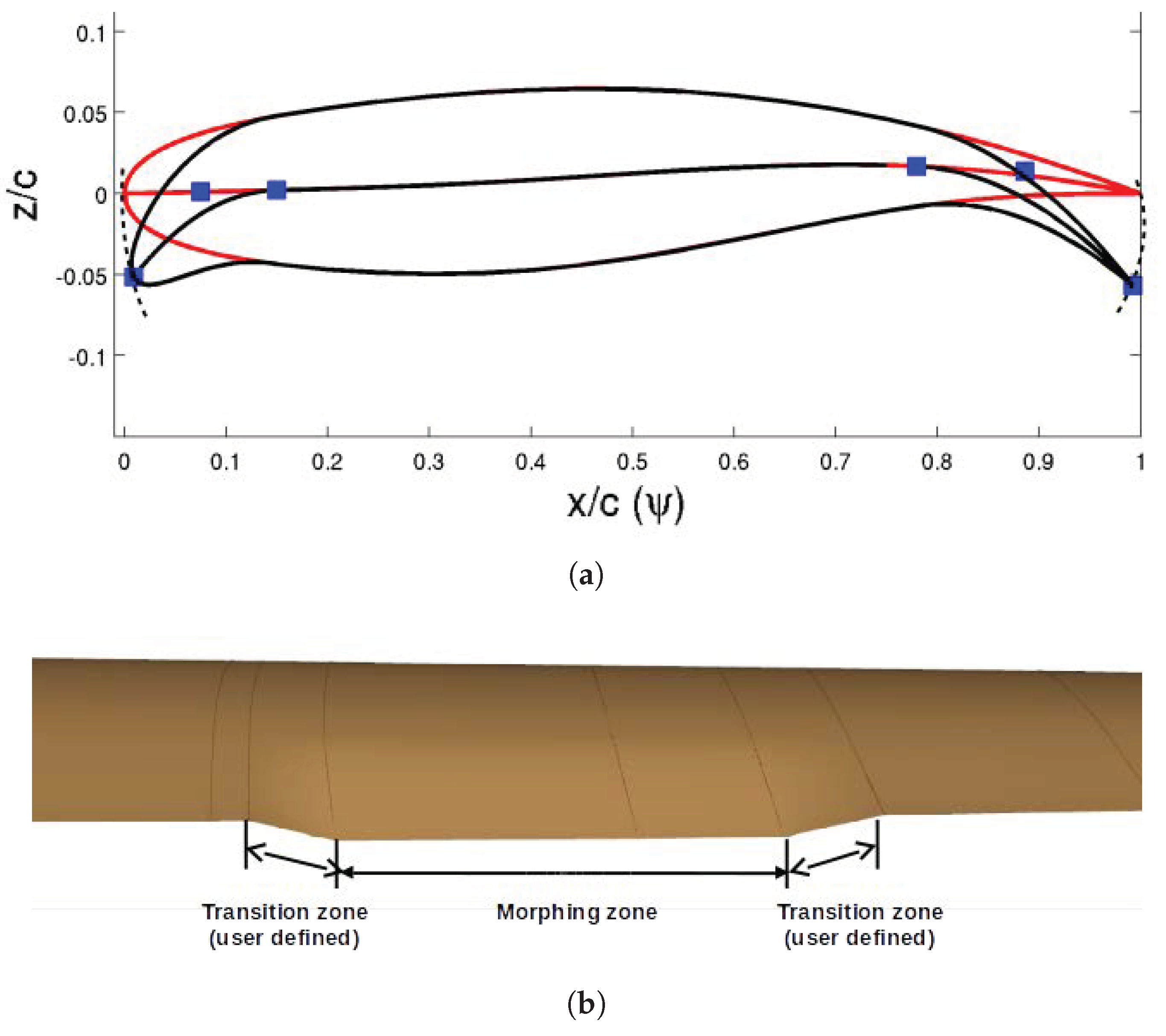 Aerospace 05 00047 g020