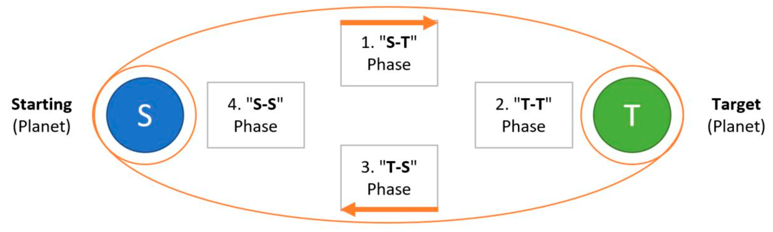Aerospace 05 00048 g001
