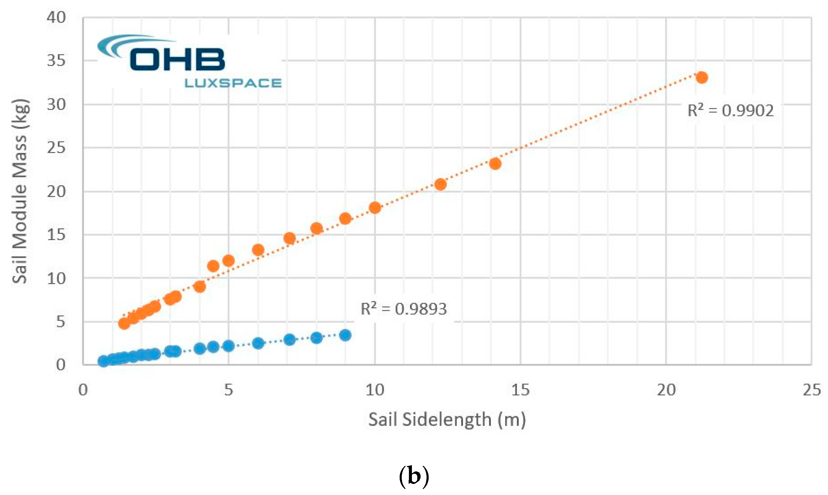 Aerospace 05 00048 g002b