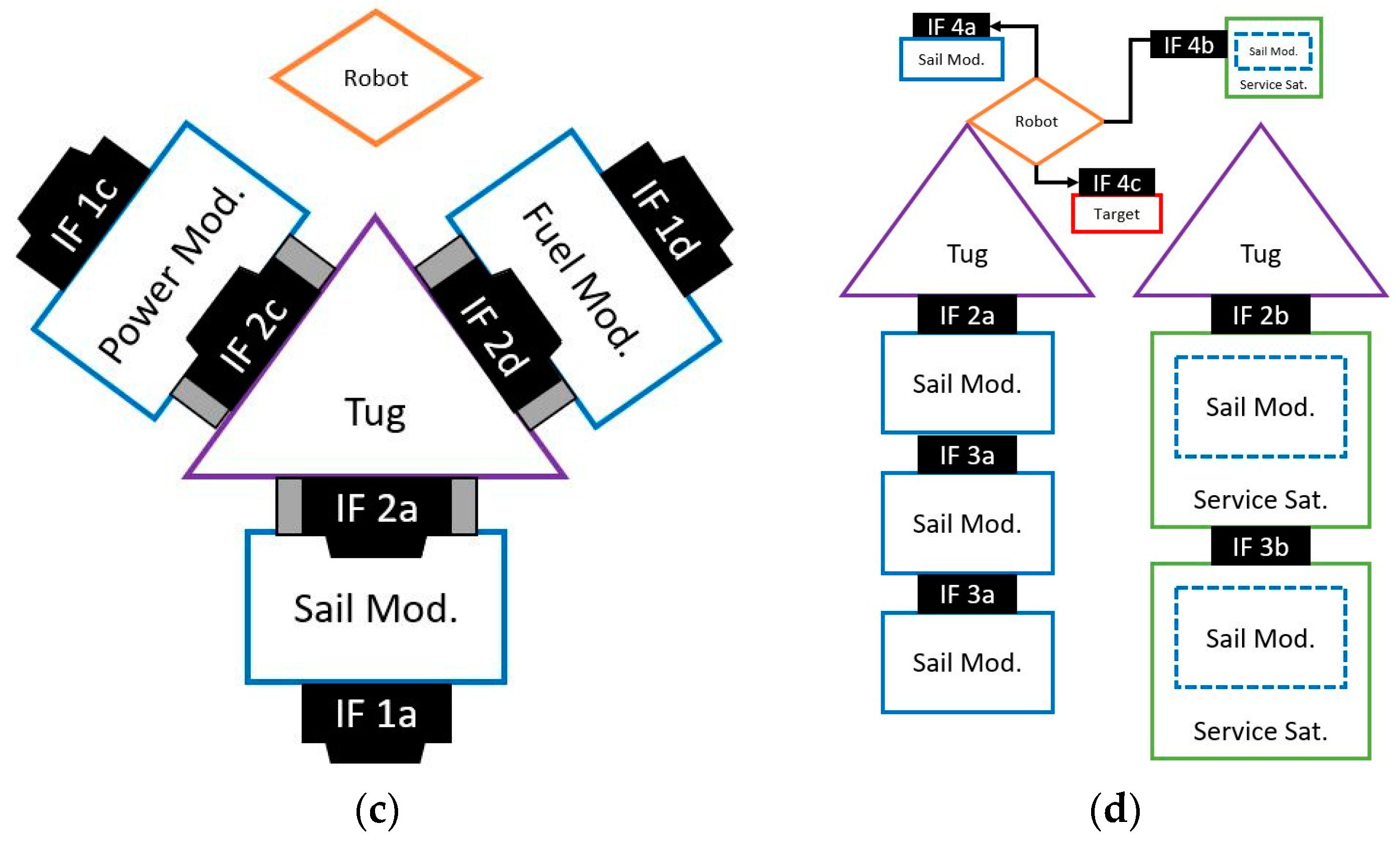Aerospace 05 00048 g004b